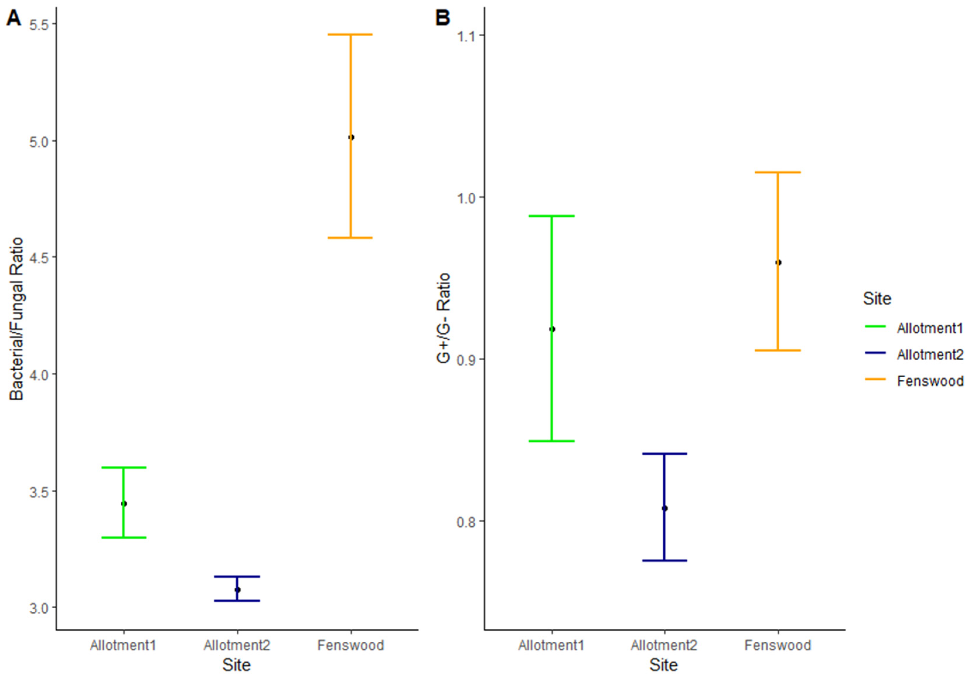 Agronomy 14 01446 g004