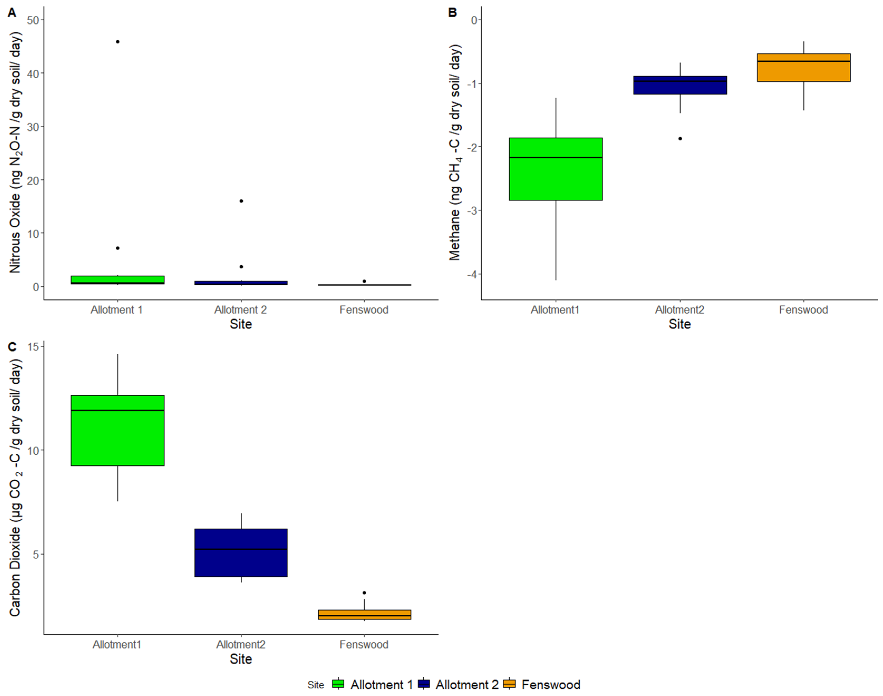 Agronomy 14 01446 g005