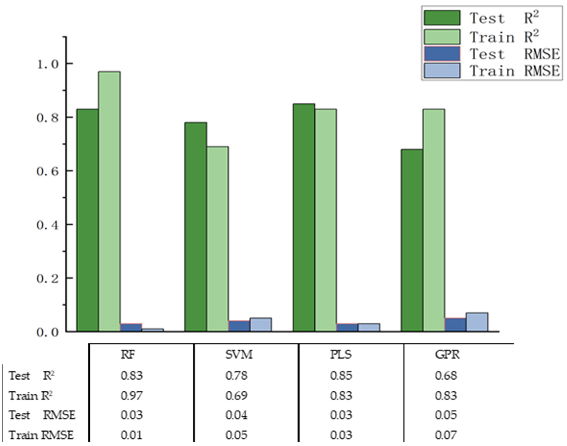 Agronomy 14 01450 g006