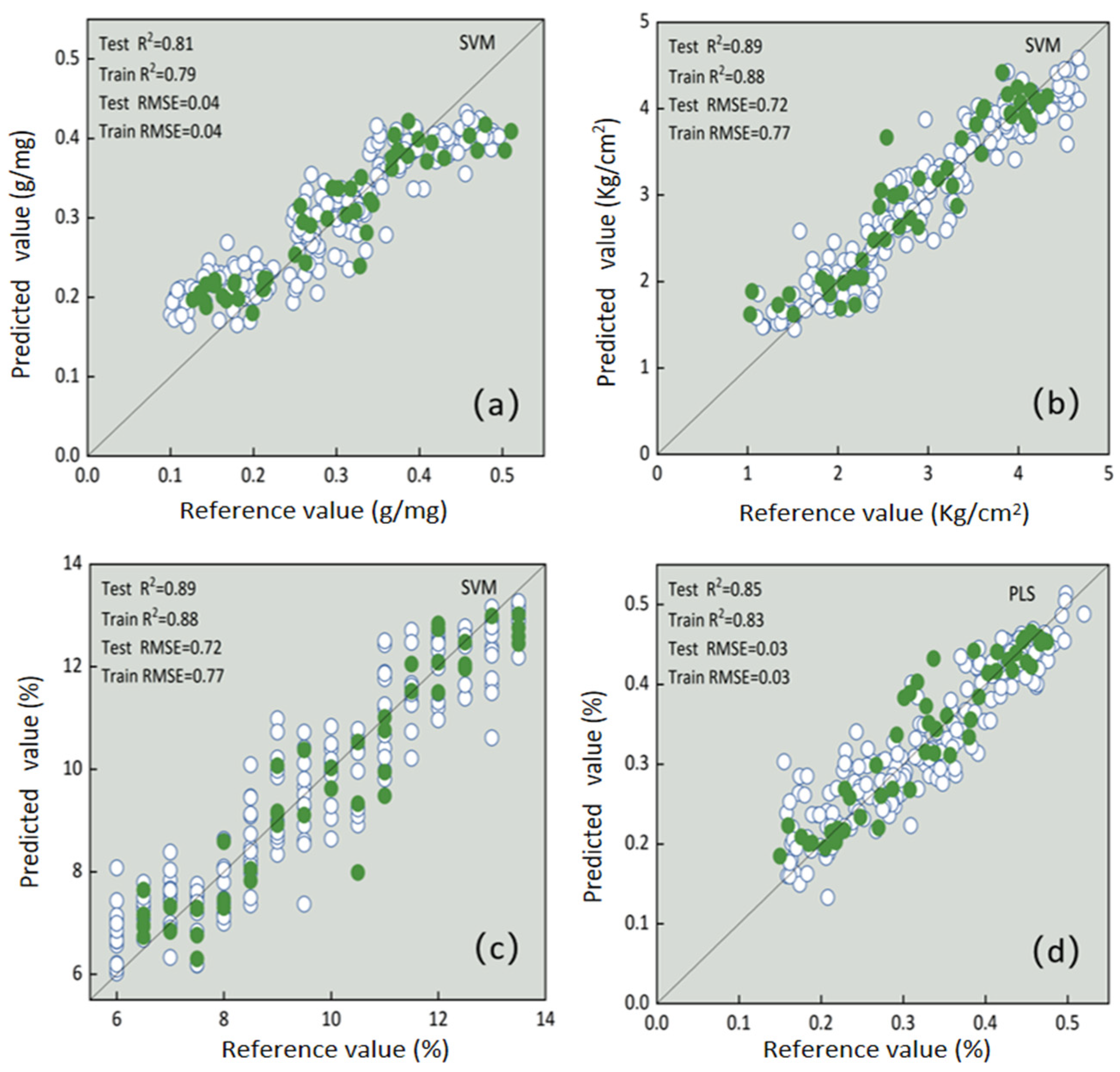 Agronomy 14 01450 g007