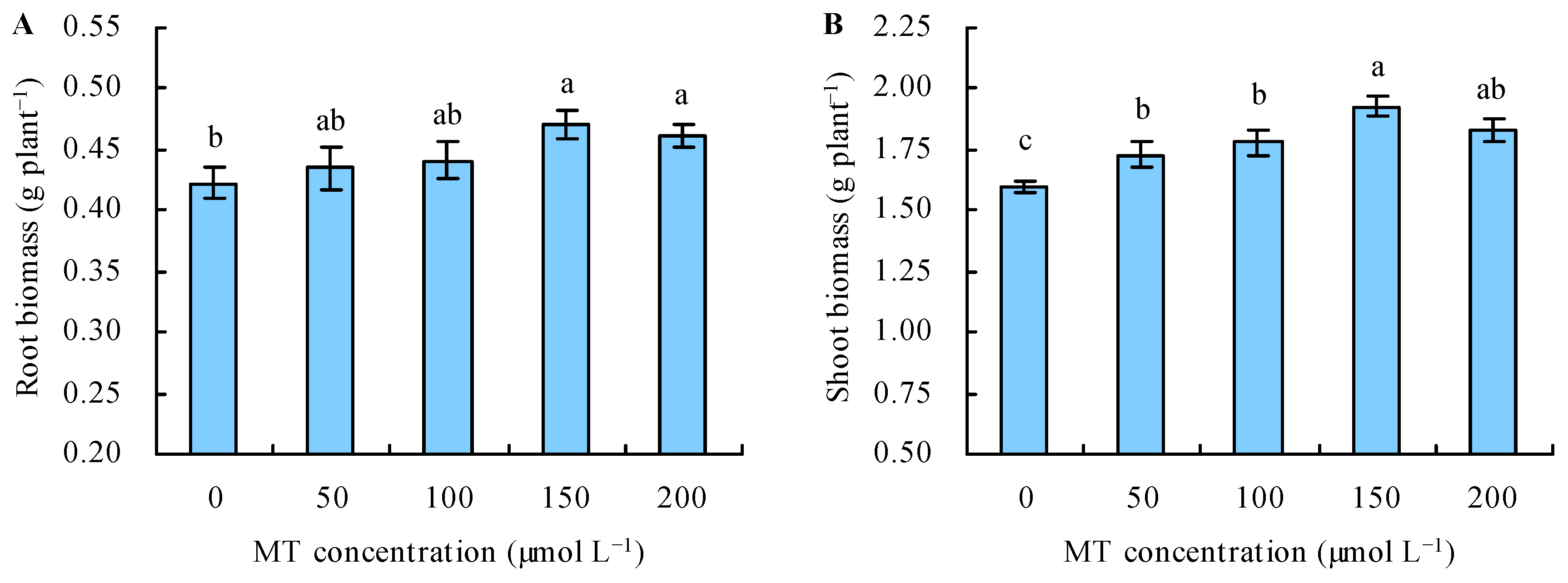 Agronomy 14 01454 g001