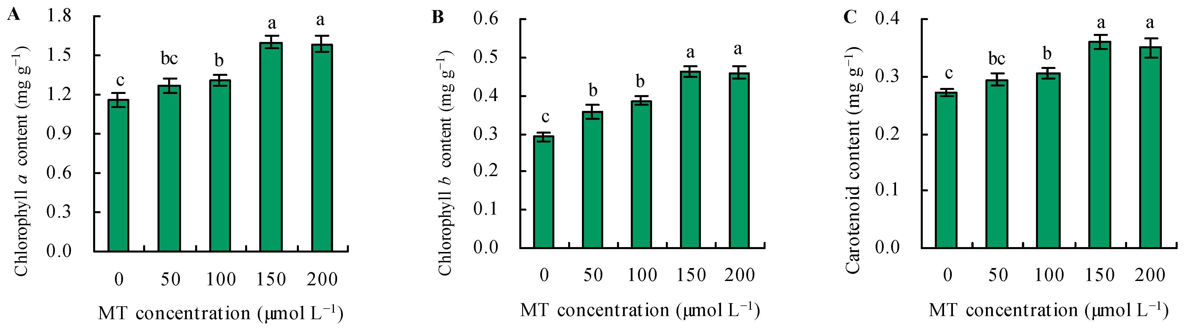 Agronomy 14 01454 g002