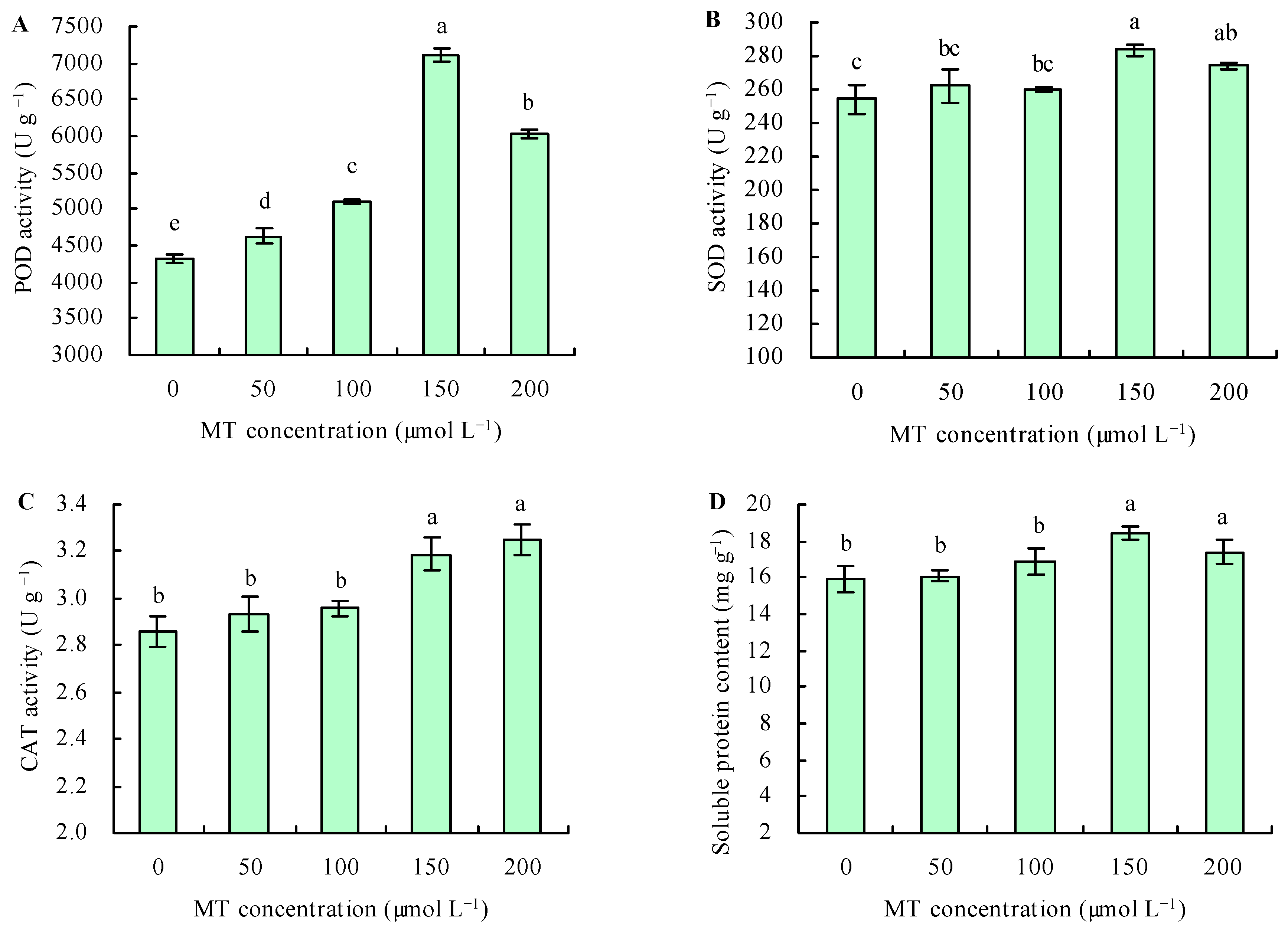 Agronomy 14 01454 g003