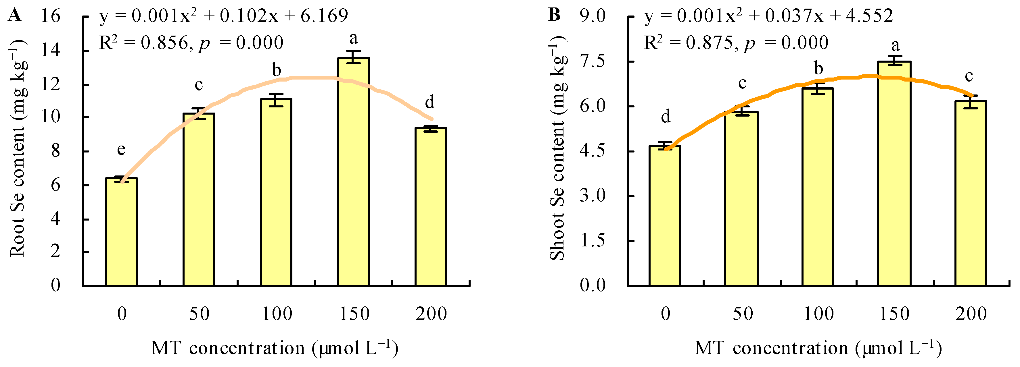Agronomy 14 01454 g004