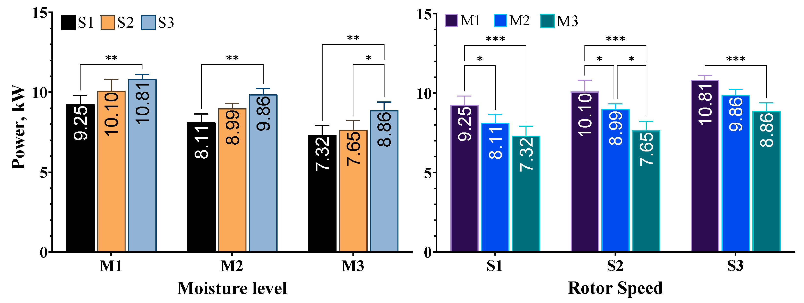 Agronomy 14 01455 g005
