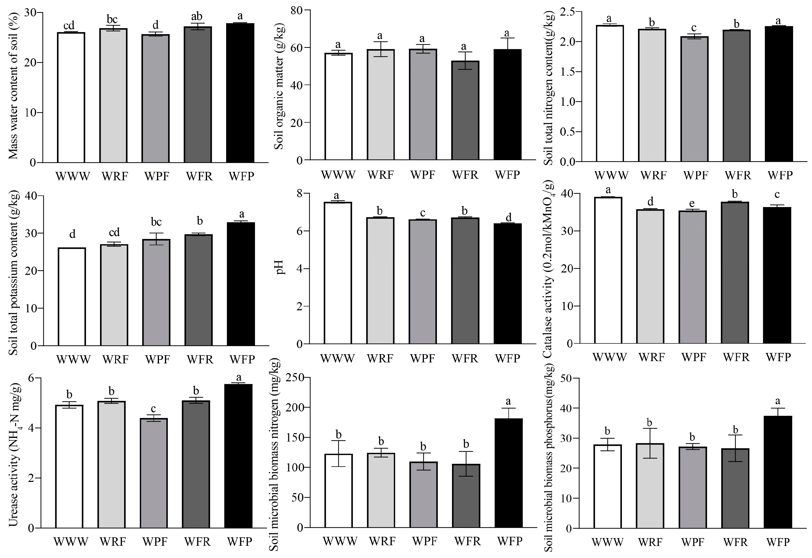 Agronomy 14 01456 g002