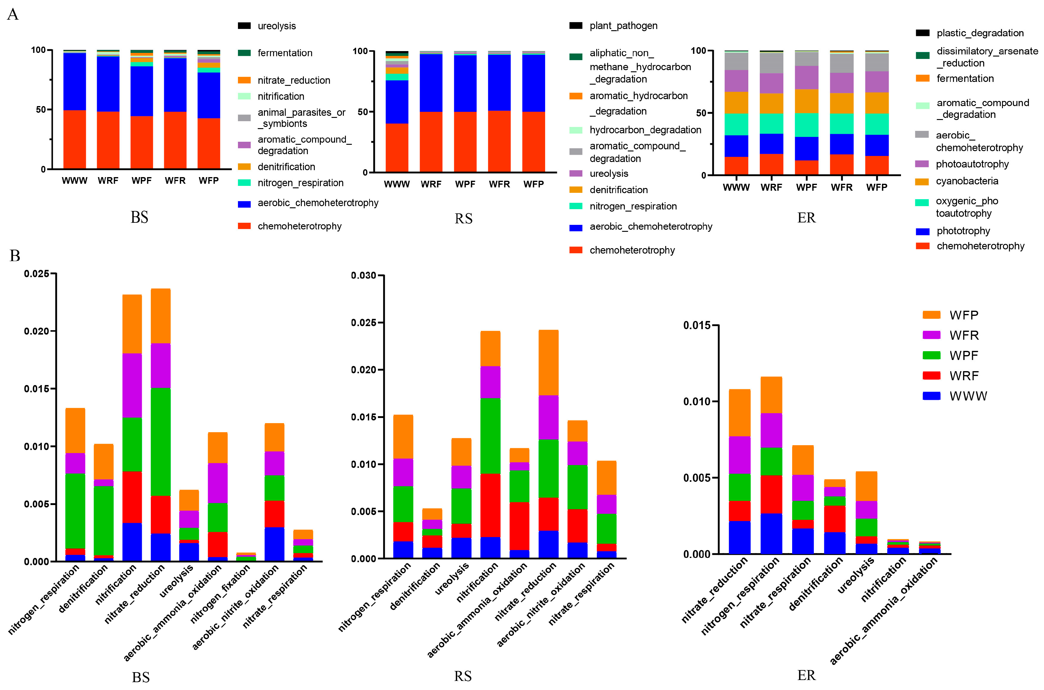 Agronomy 14 01456 g005