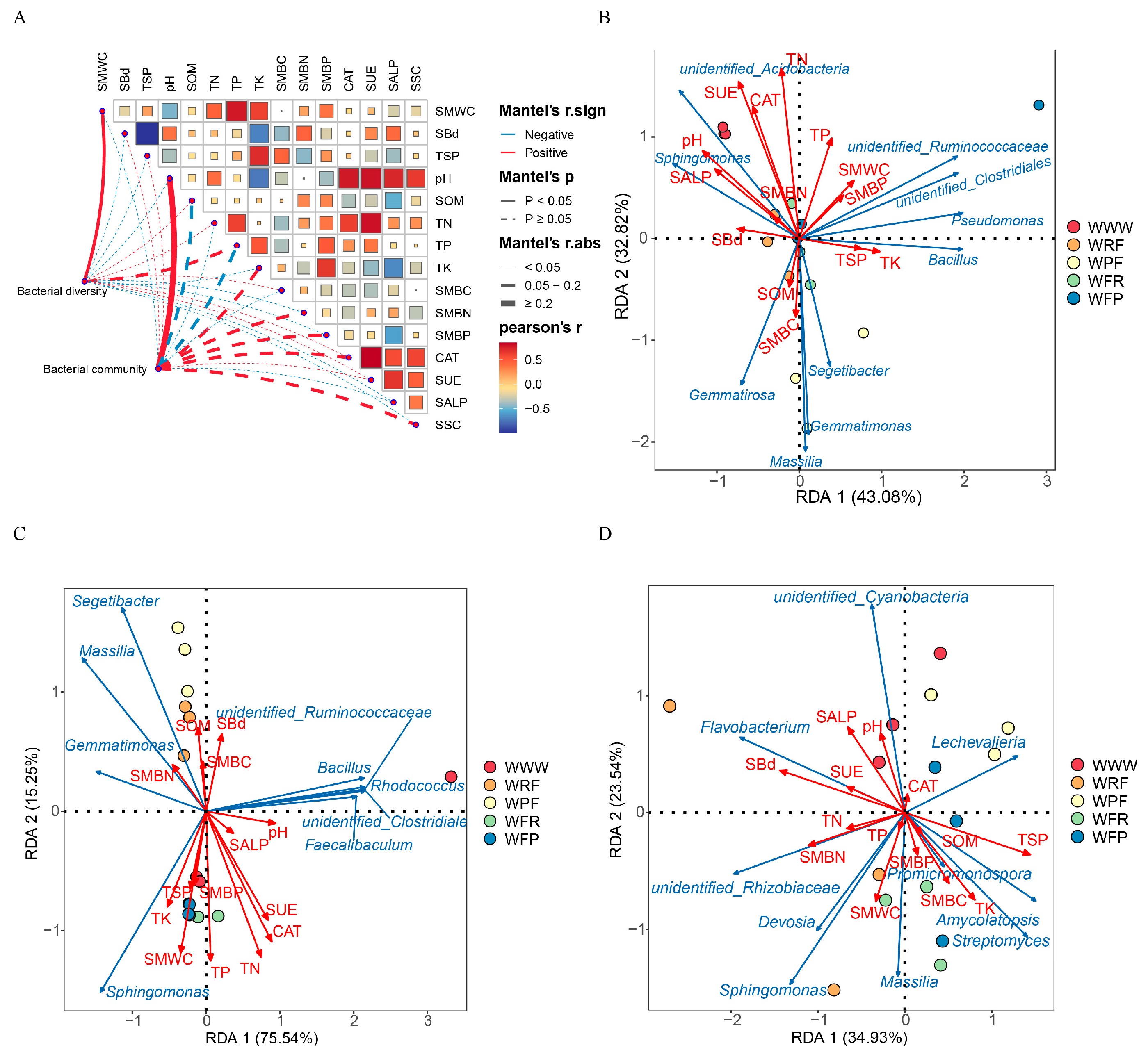 Agronomy 14 01456 g006