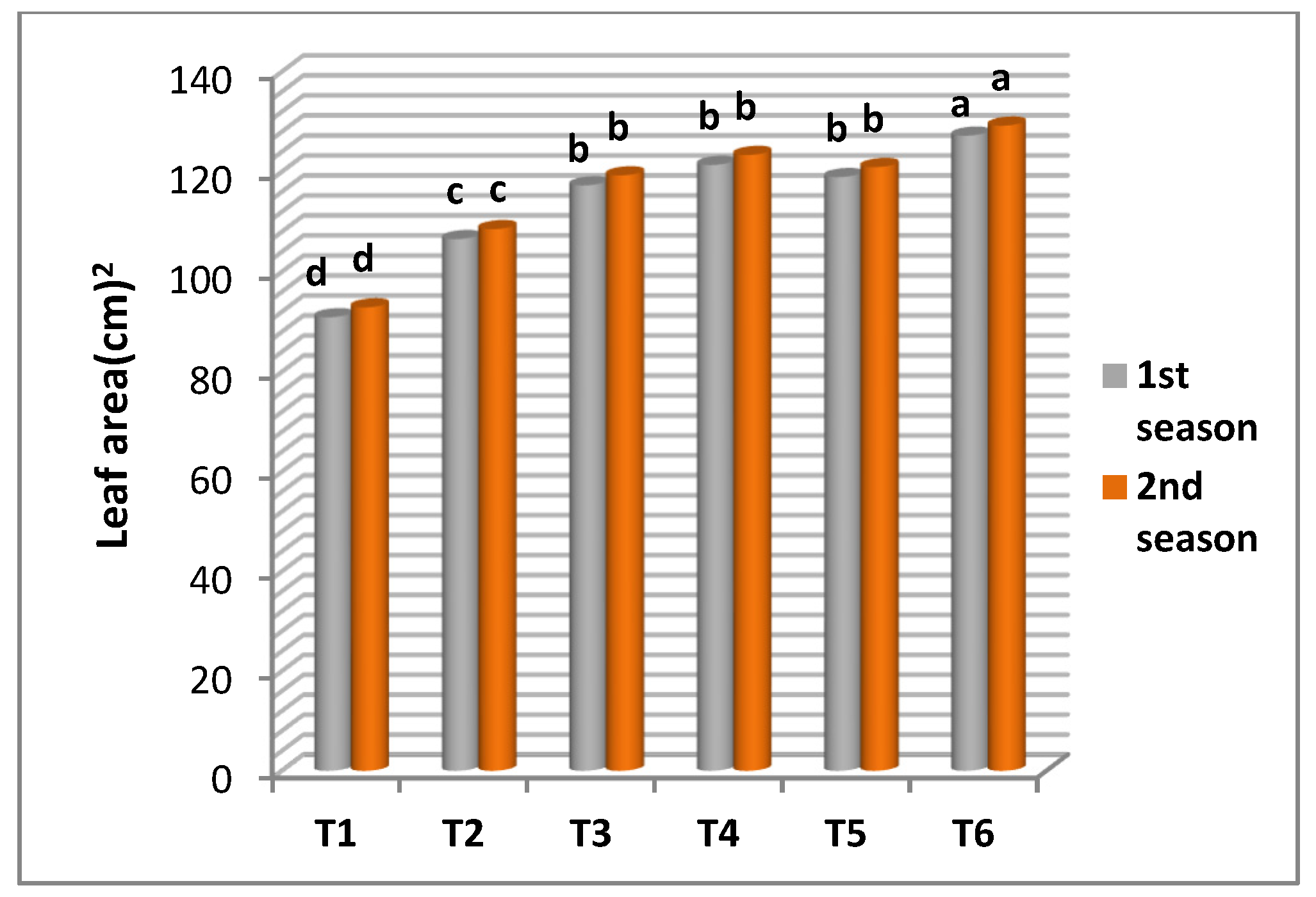 Agronomy 14 01464 g003