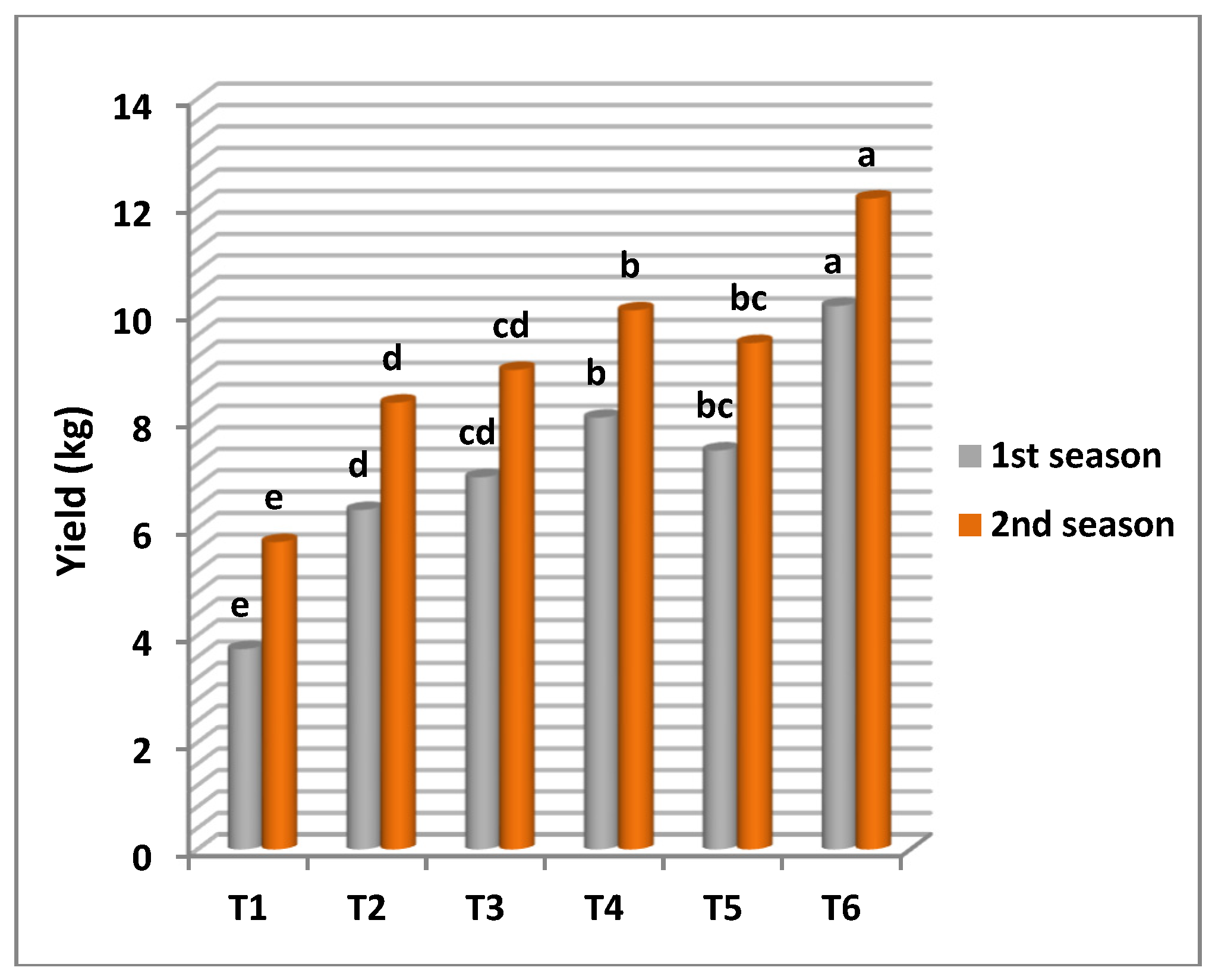 Agronomy 14 01464 g005