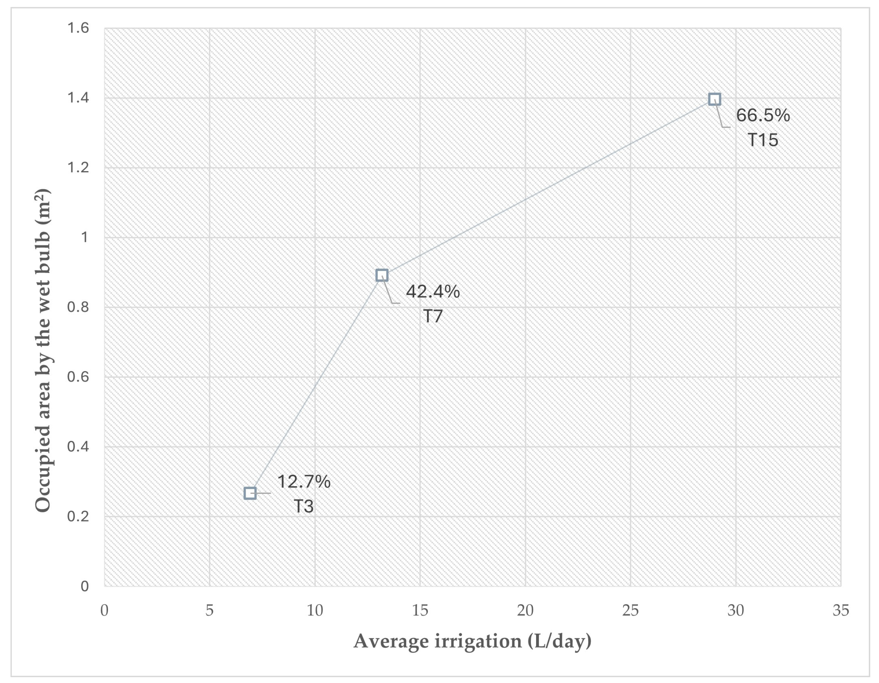 Agronomy 14 01468 g002