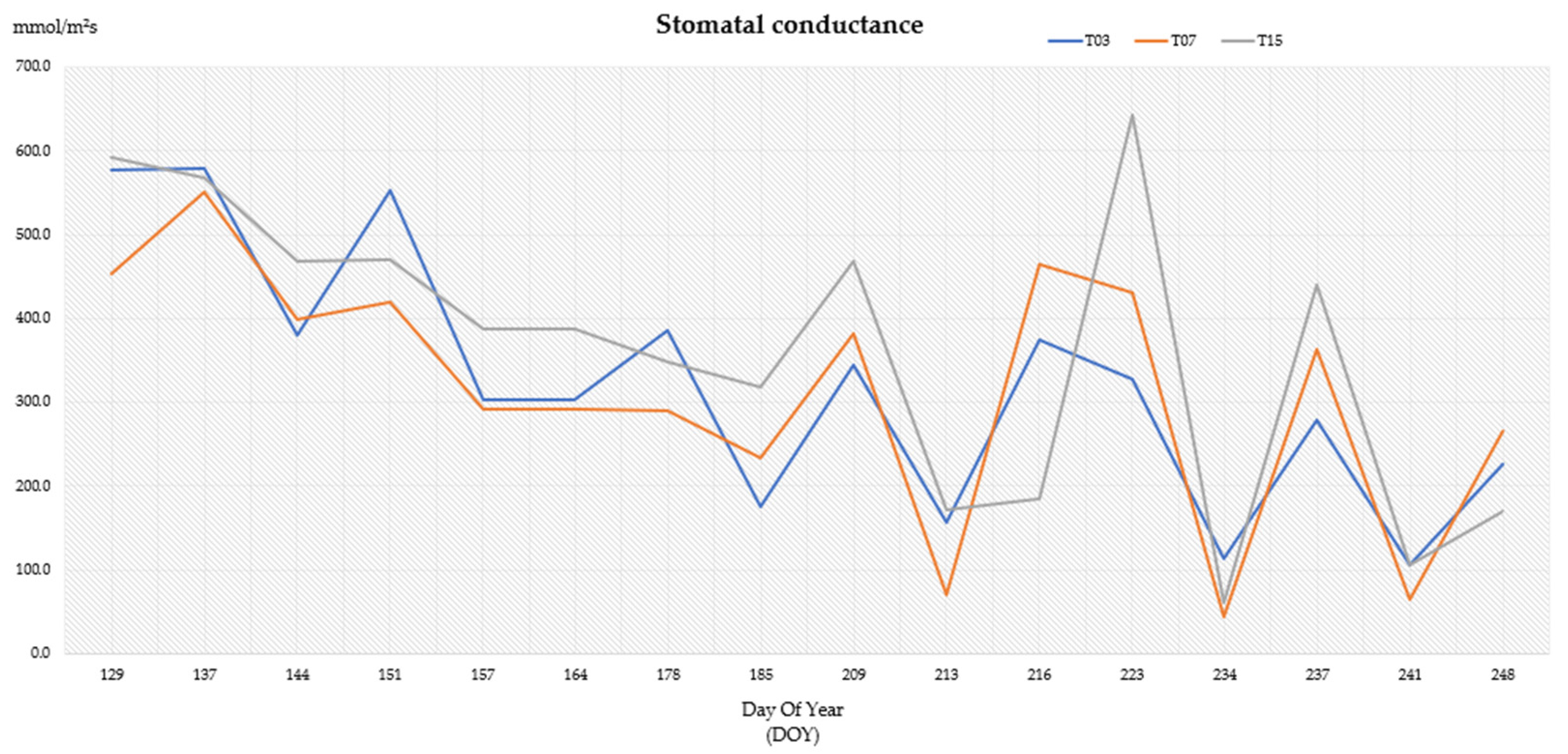 Agronomy 14 01468 g003