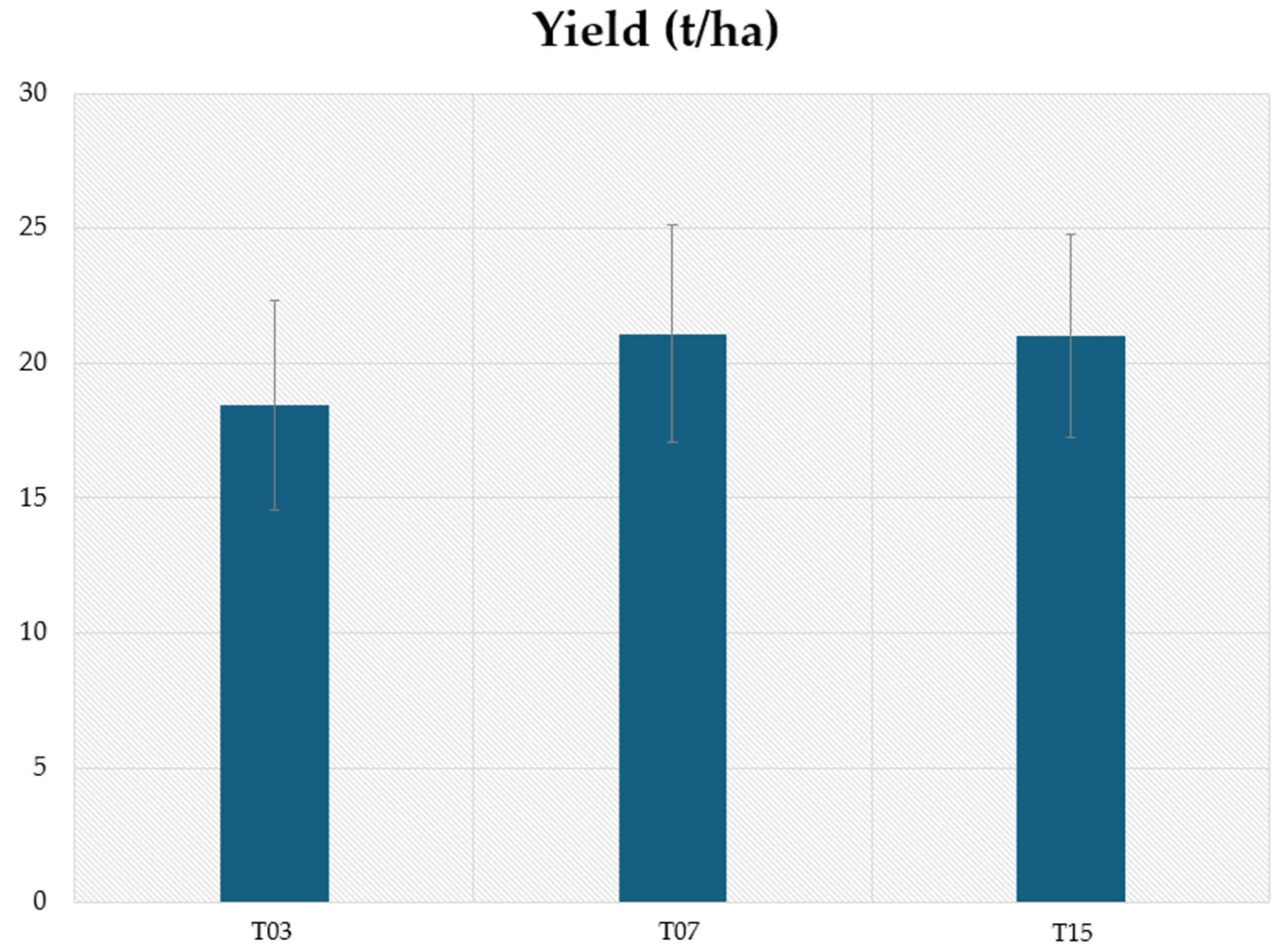 Agronomy 14 01468 g004