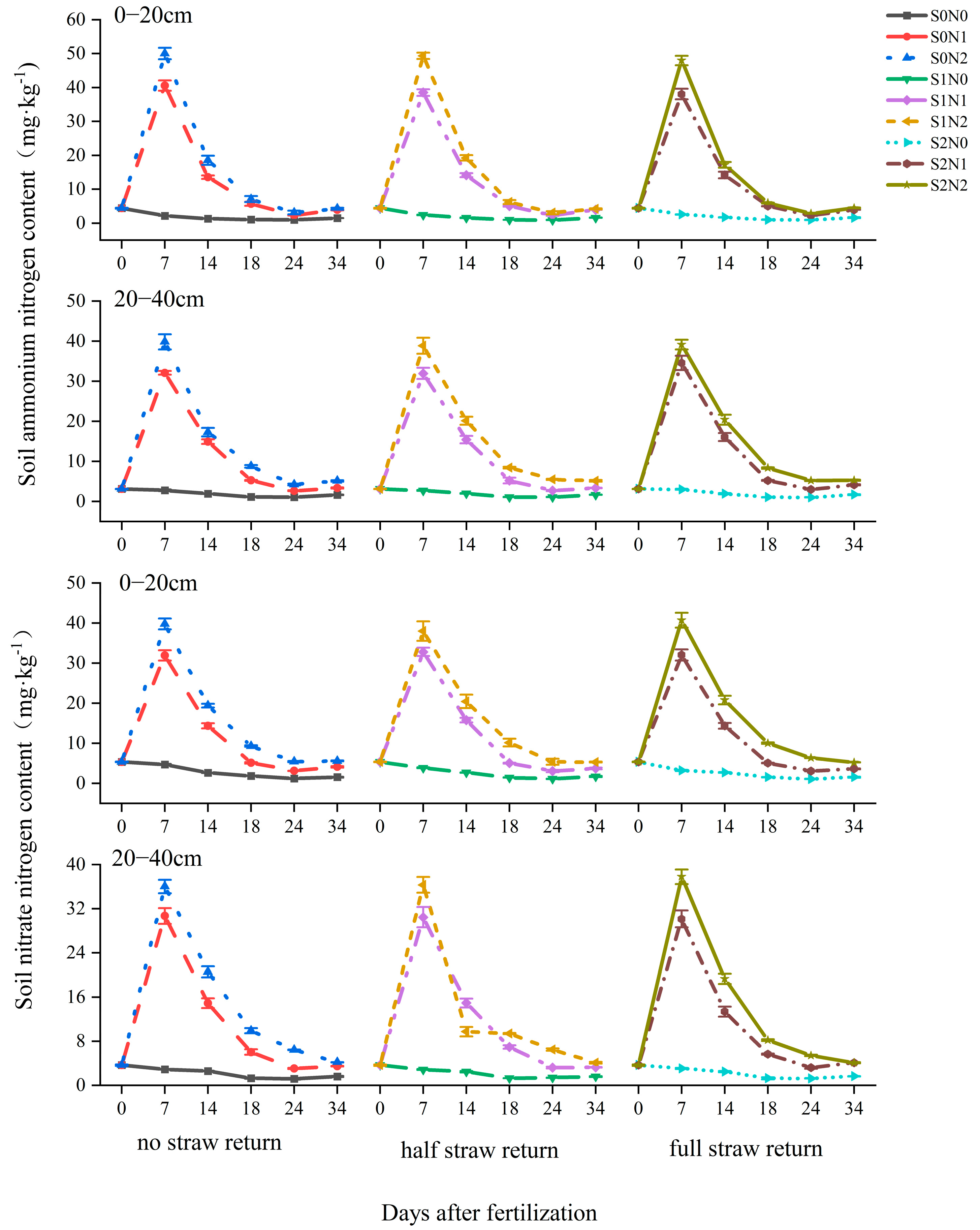 Agronomy 14 01469 g005