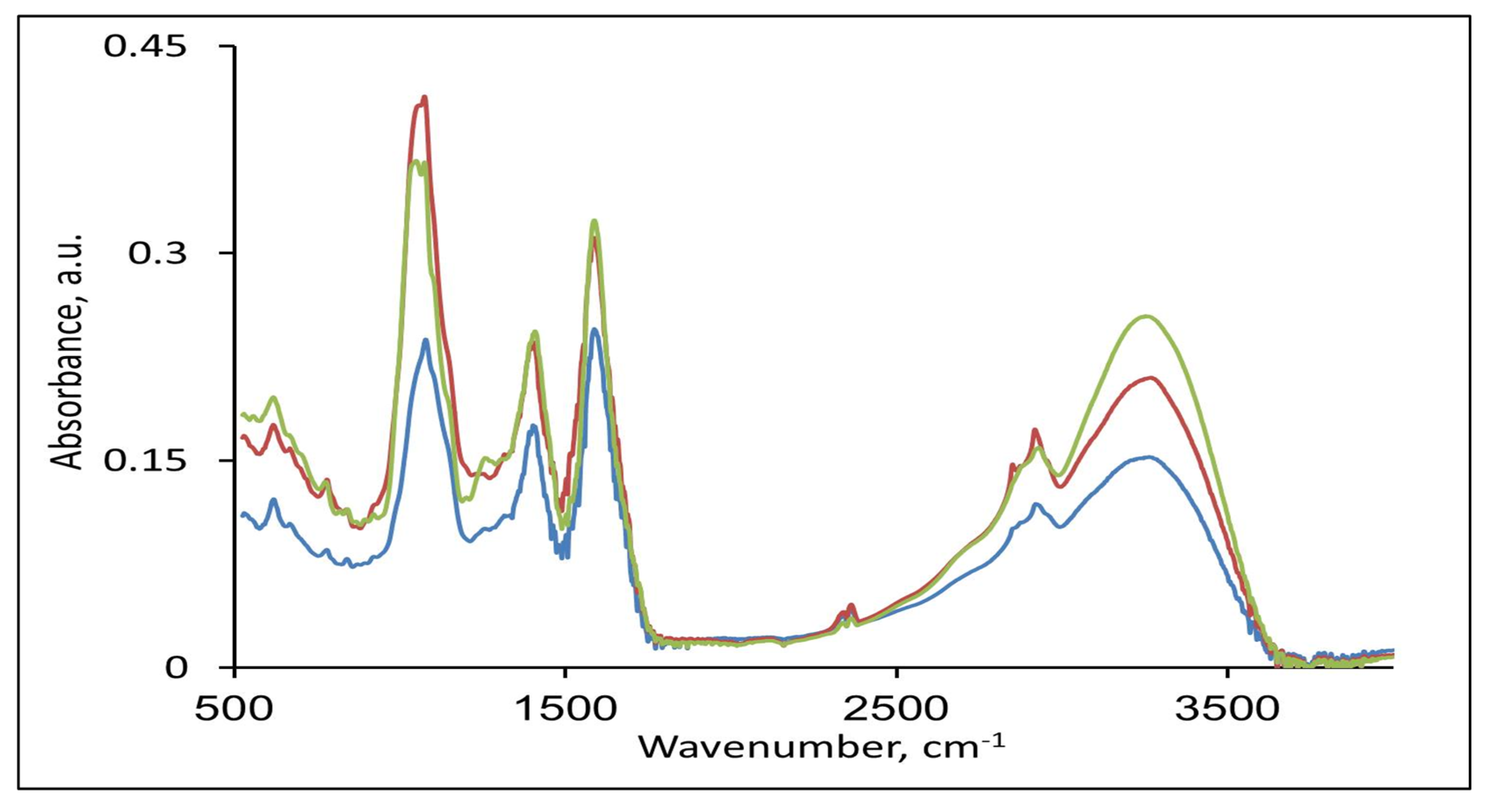 Agronomy 14 01473 g005 Agronomy 14 01473 g005