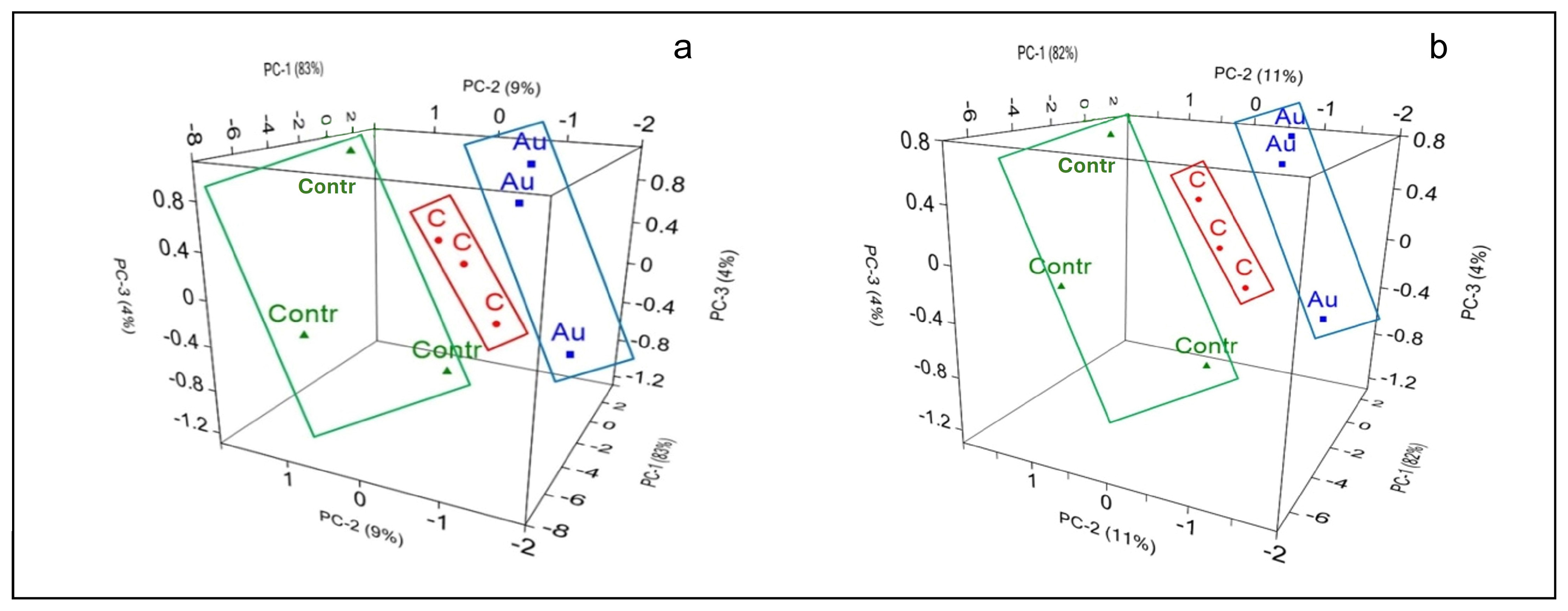 Agronomy 14 01473 g007 Agronomy 14 01473 g007