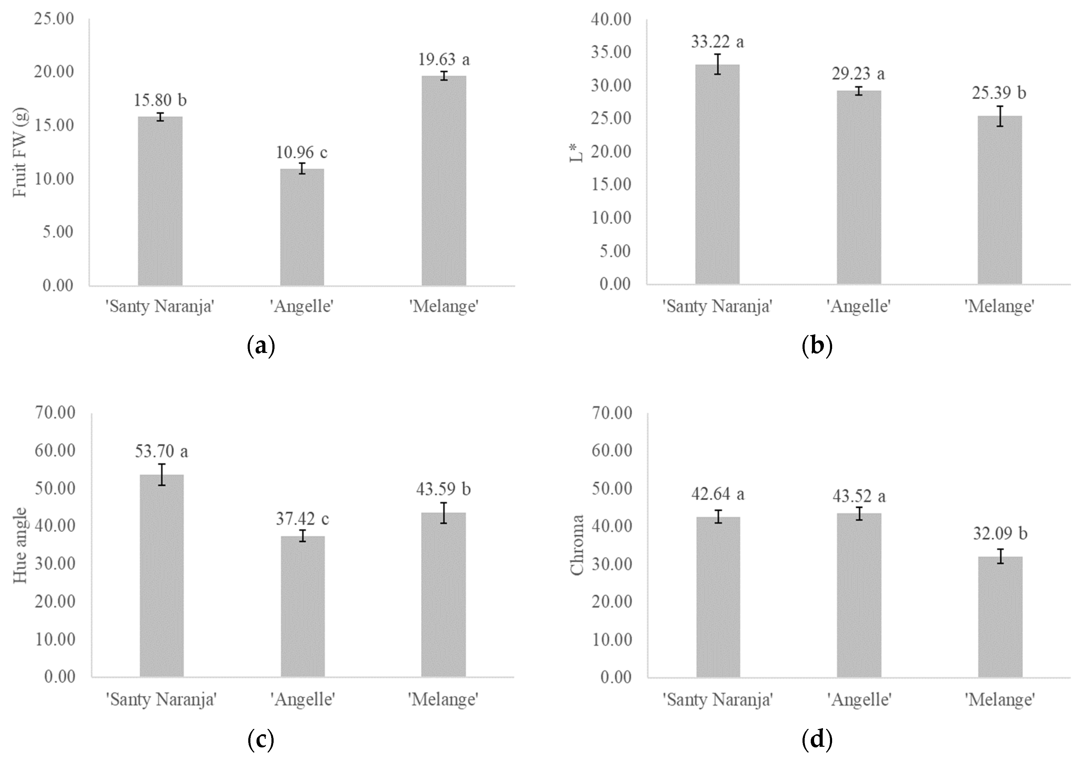 Agronomy 14 01479 g001 Agronomy 14 01479 g001