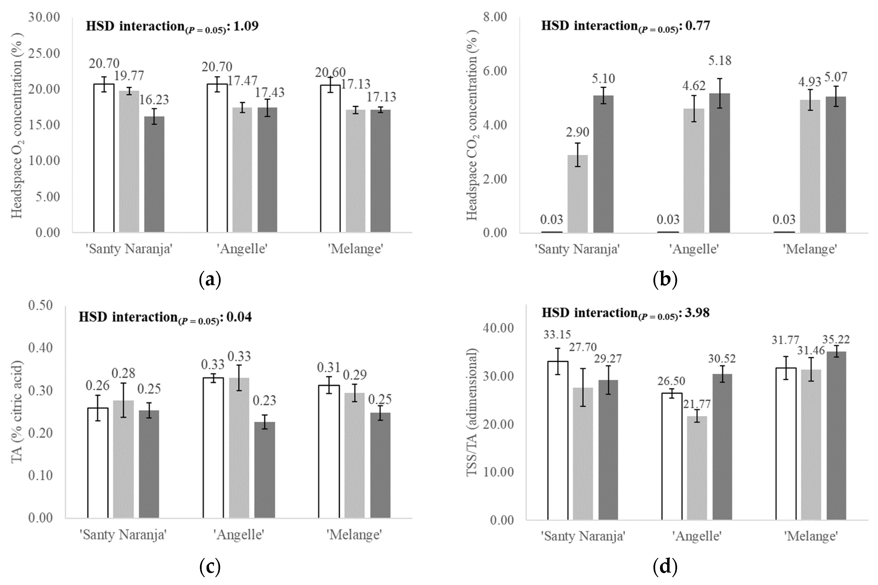 Agronomy 14 01479 g003 Agronomy 14 01479 g003