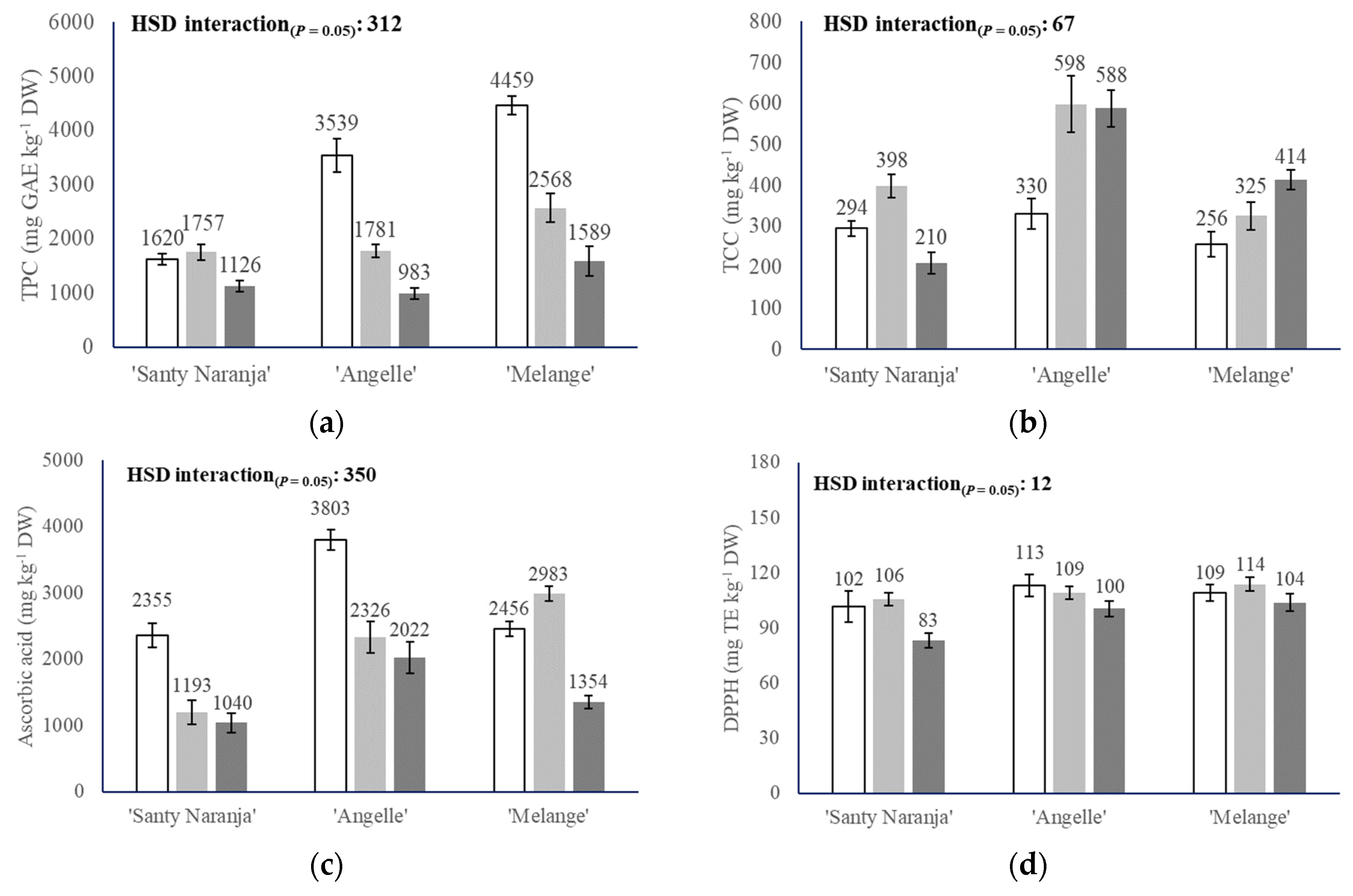 Agronomy 14 01479 g004 Agronomy 14 01479 g004
