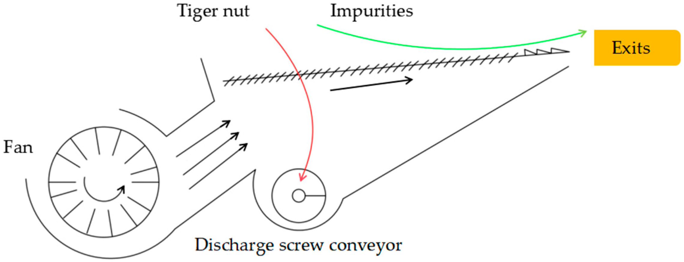 Agronomy 14 01485 g005