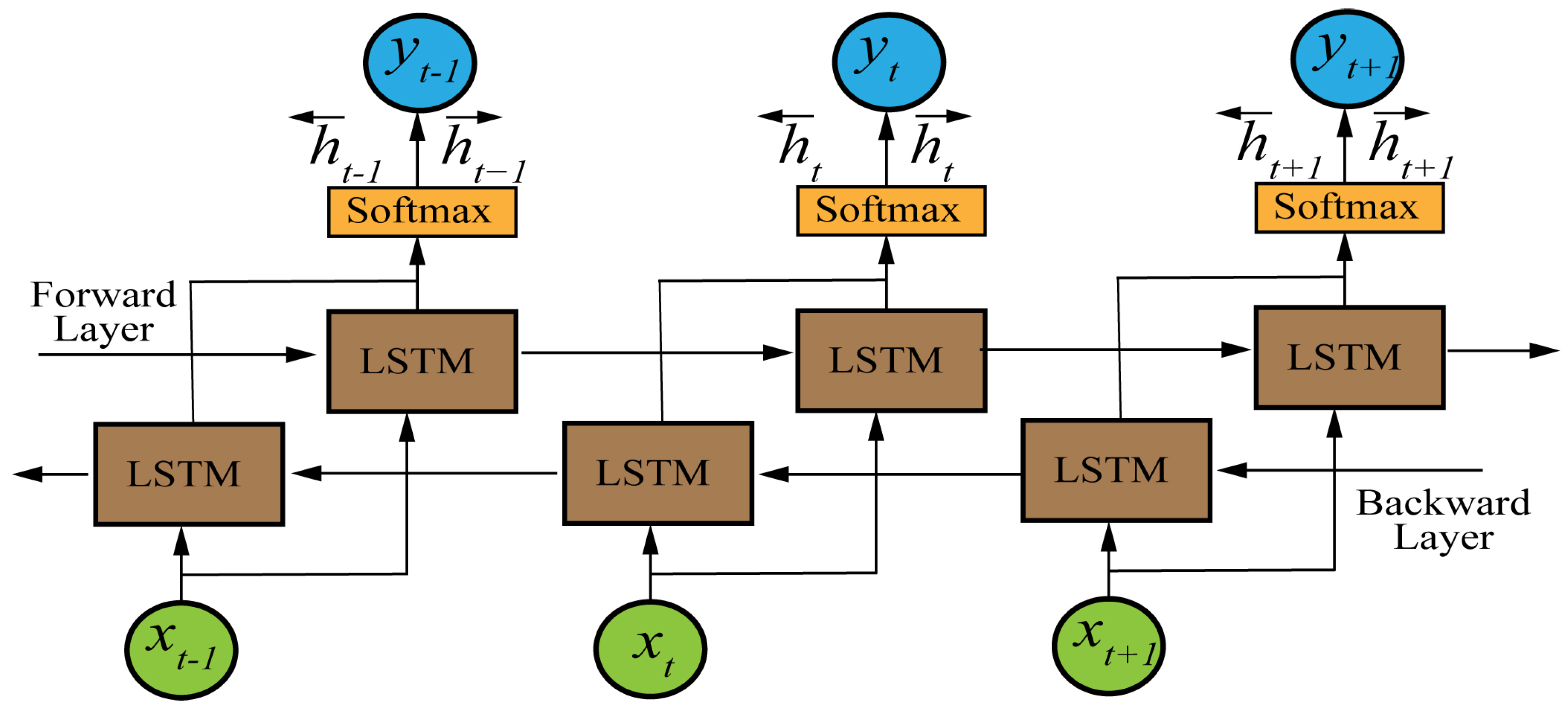 Agronomy 14 01495 g006