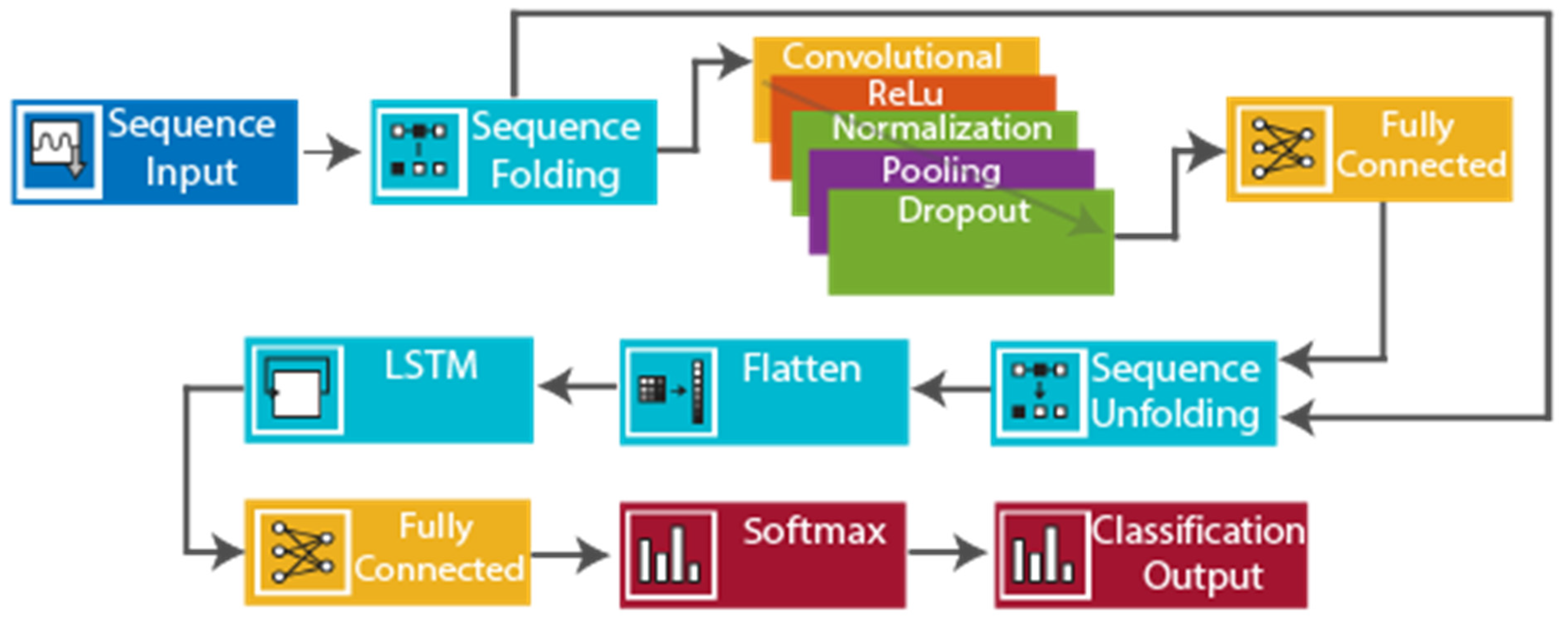 Agronomy 14 01495 g013