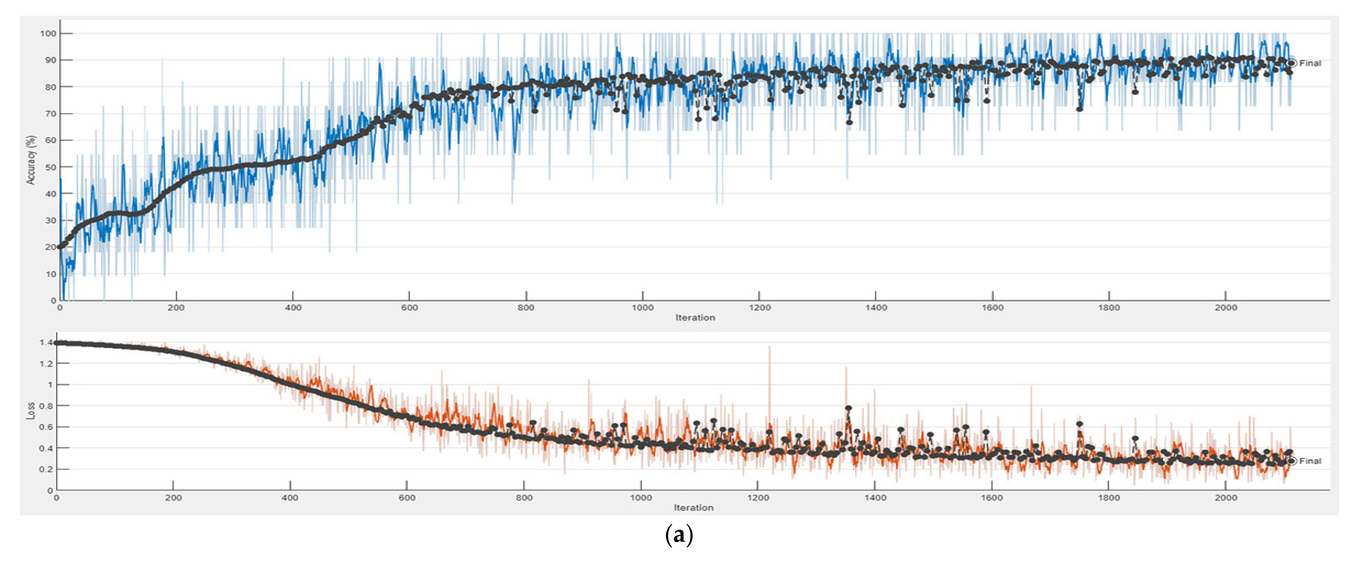 Agronomy 14 01495 g021a