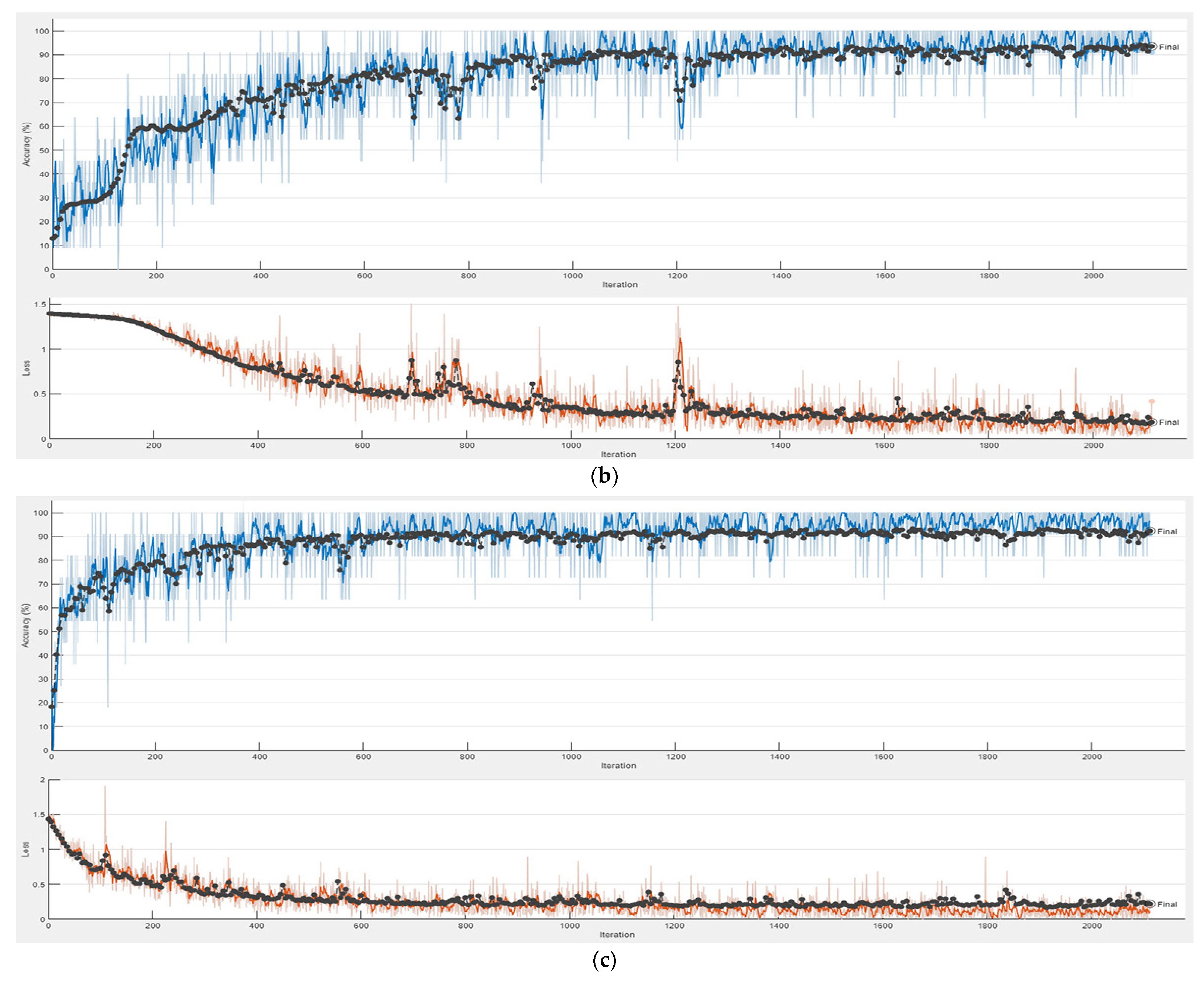 Agronomy 14 01495 g021b
