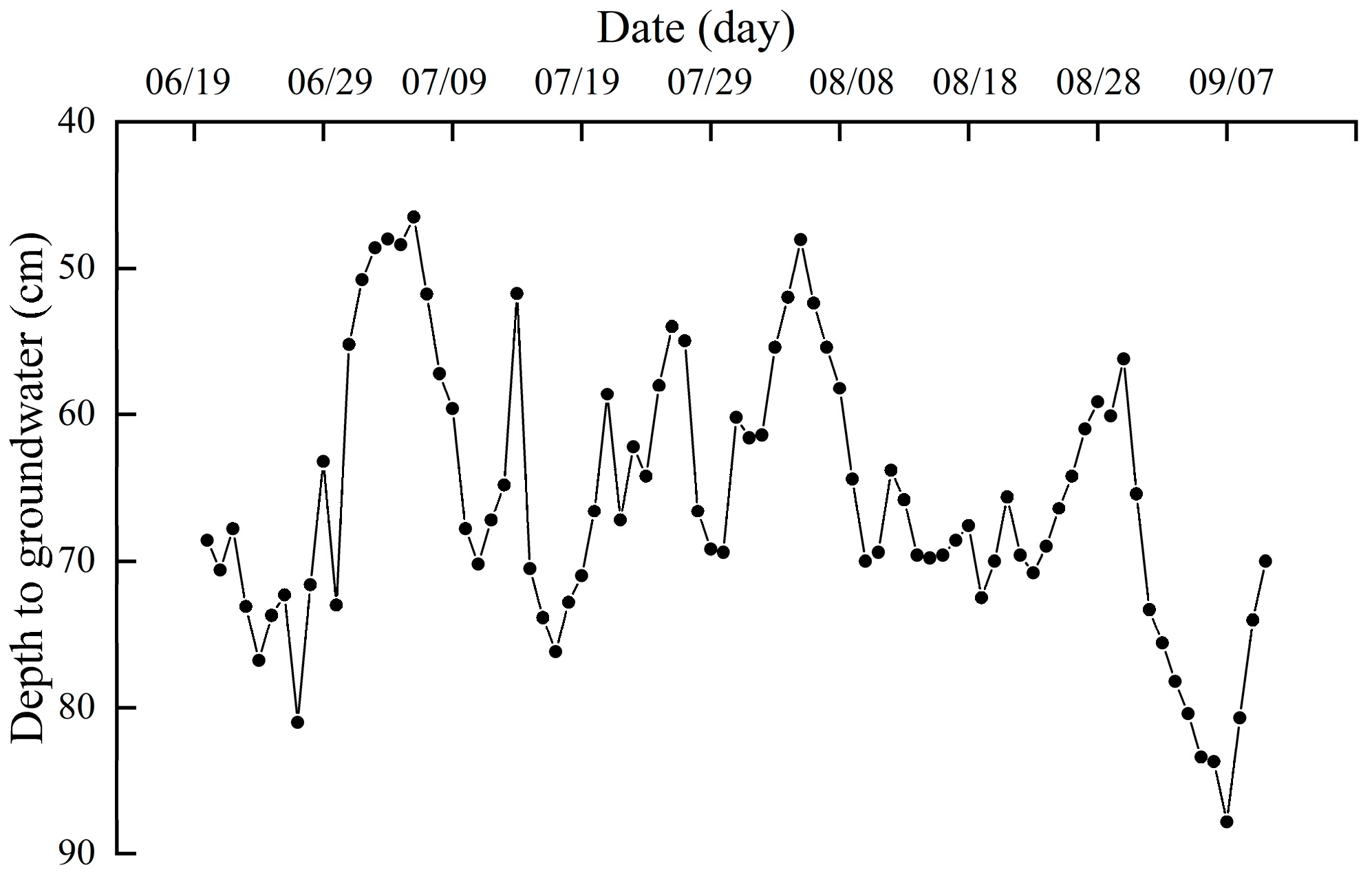 Agronomy 14 01499 g001