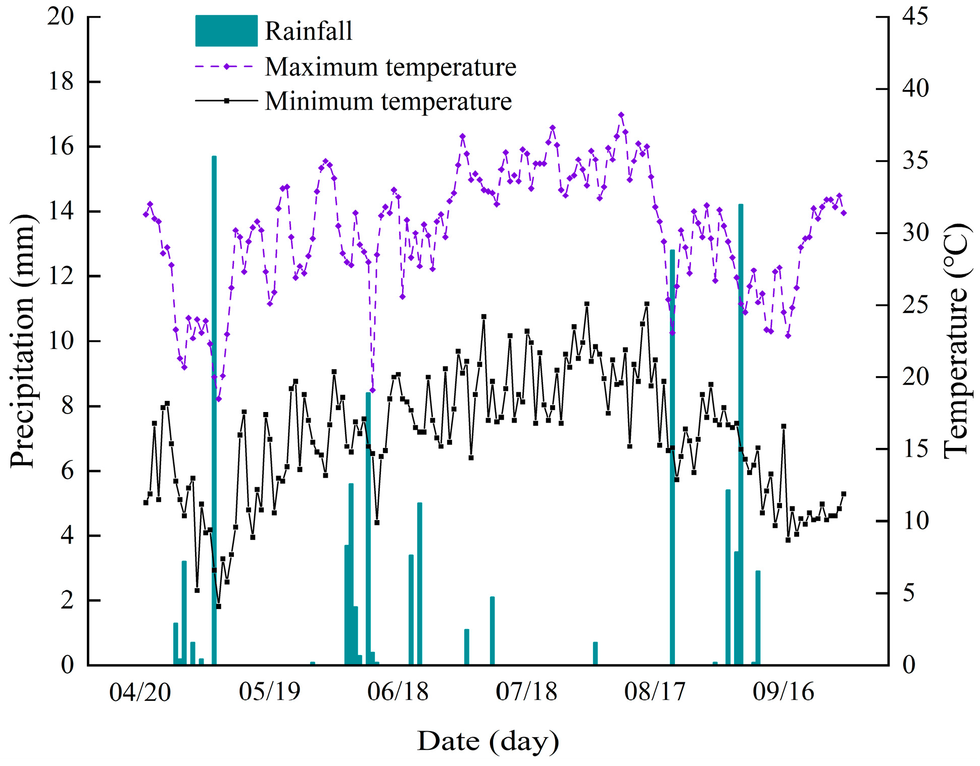 Agronomy 14 01499 g002