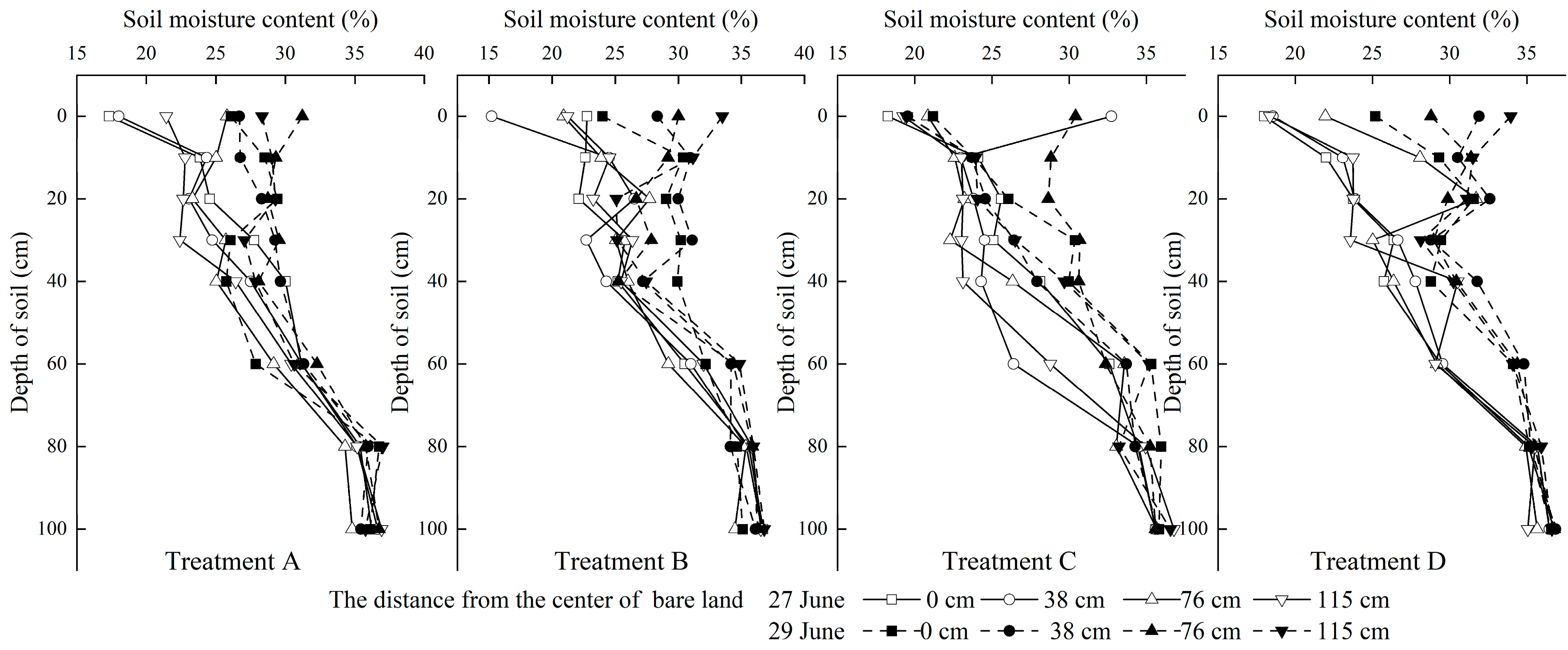 Agronomy 14 01499 g004