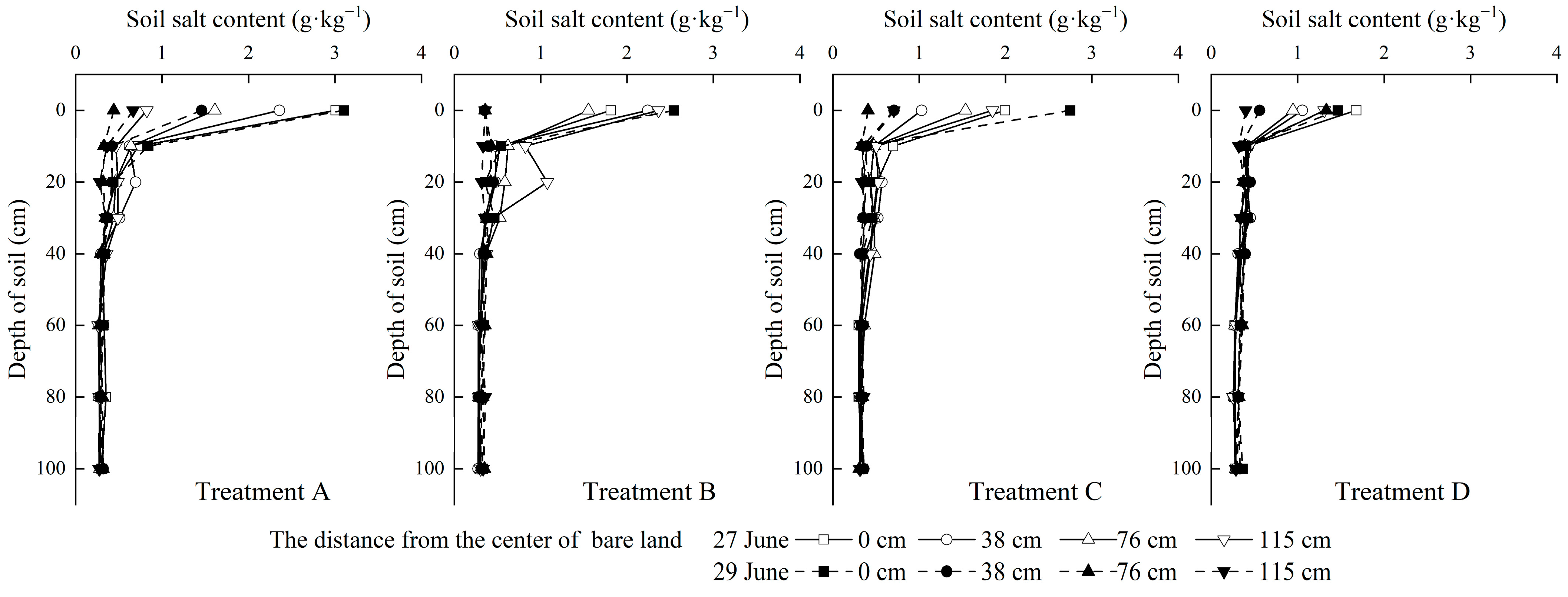 Agronomy 14 01499 g005
