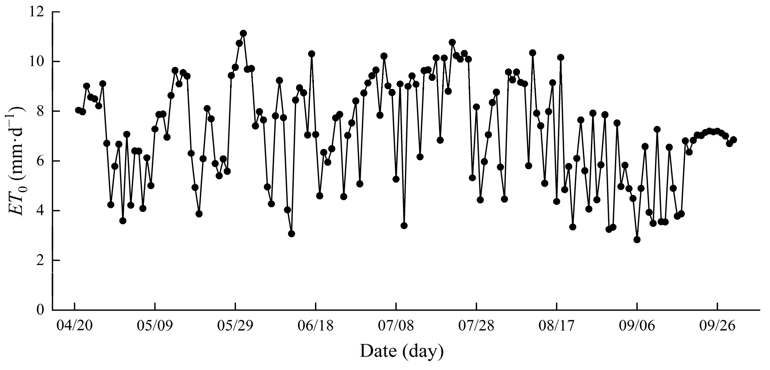 Agronomy 14 01499 g007