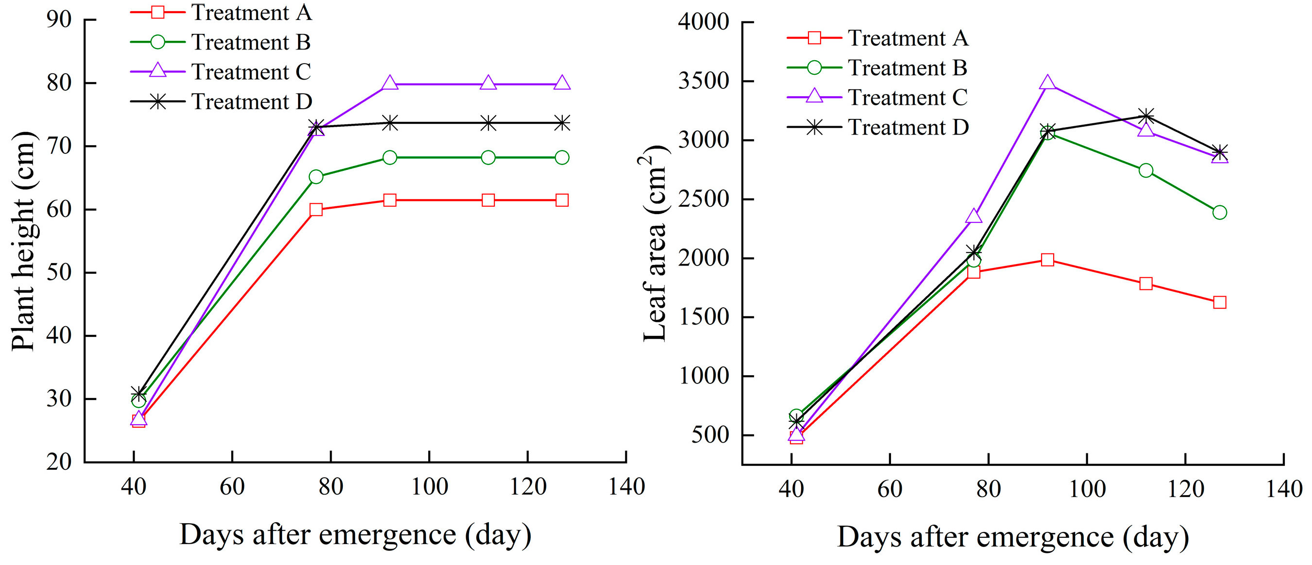 Agronomy 14 01499 g010