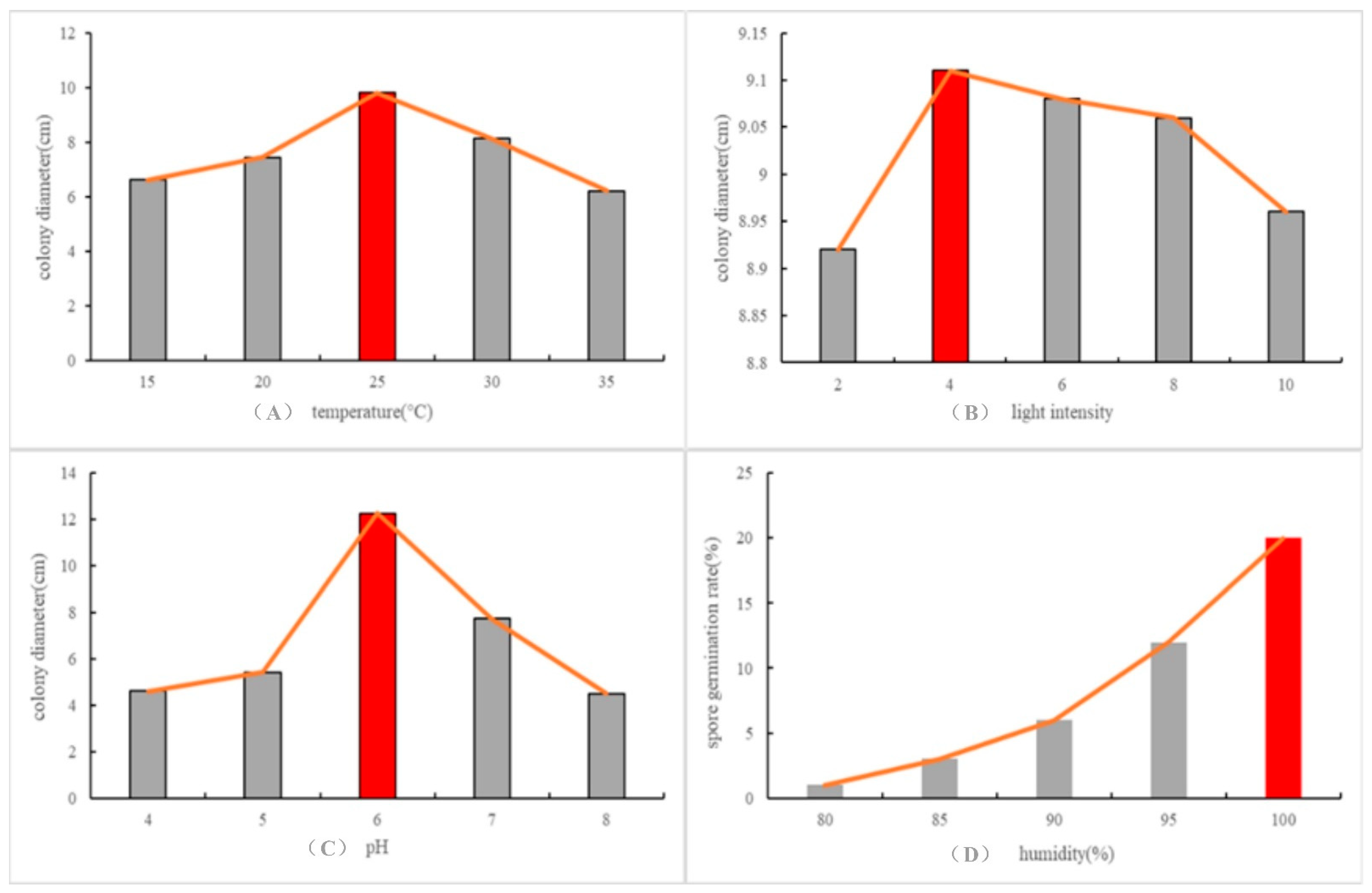Agronomy 14 01501 g002