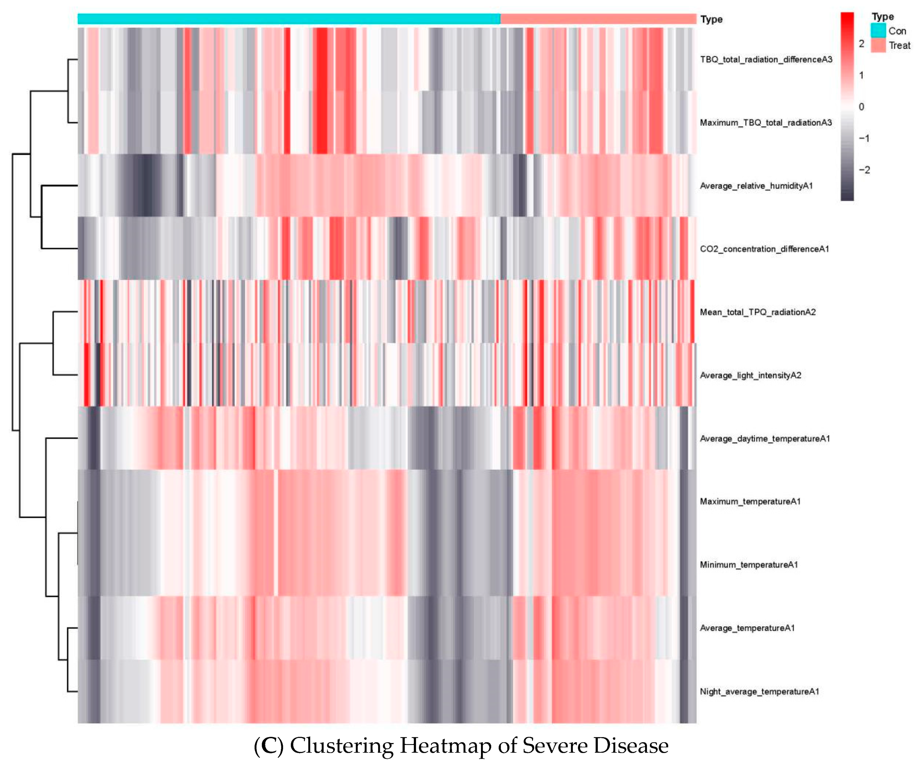 Agronomy 14 01501 g003b