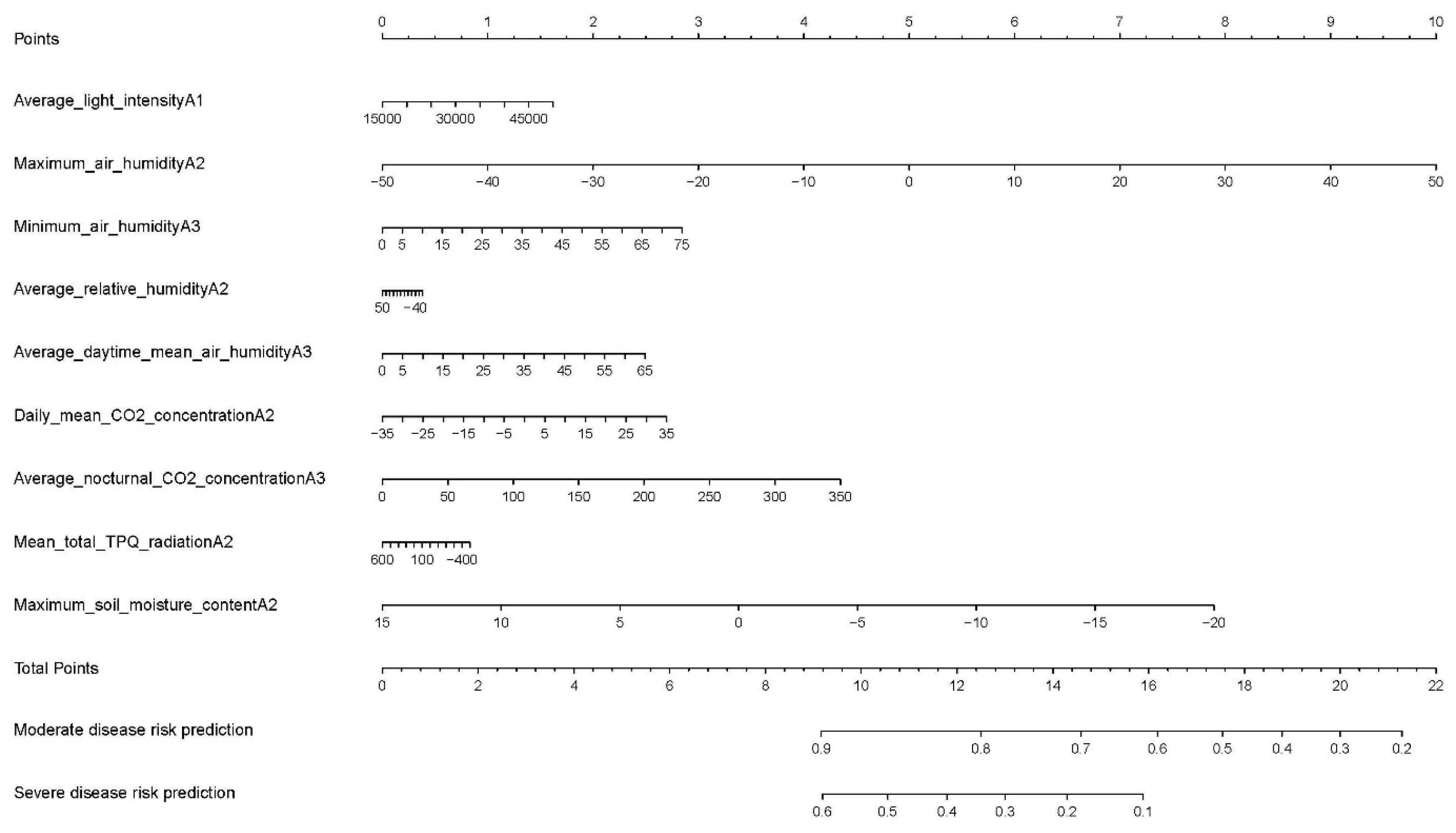 Agronomy 14 01501 g006