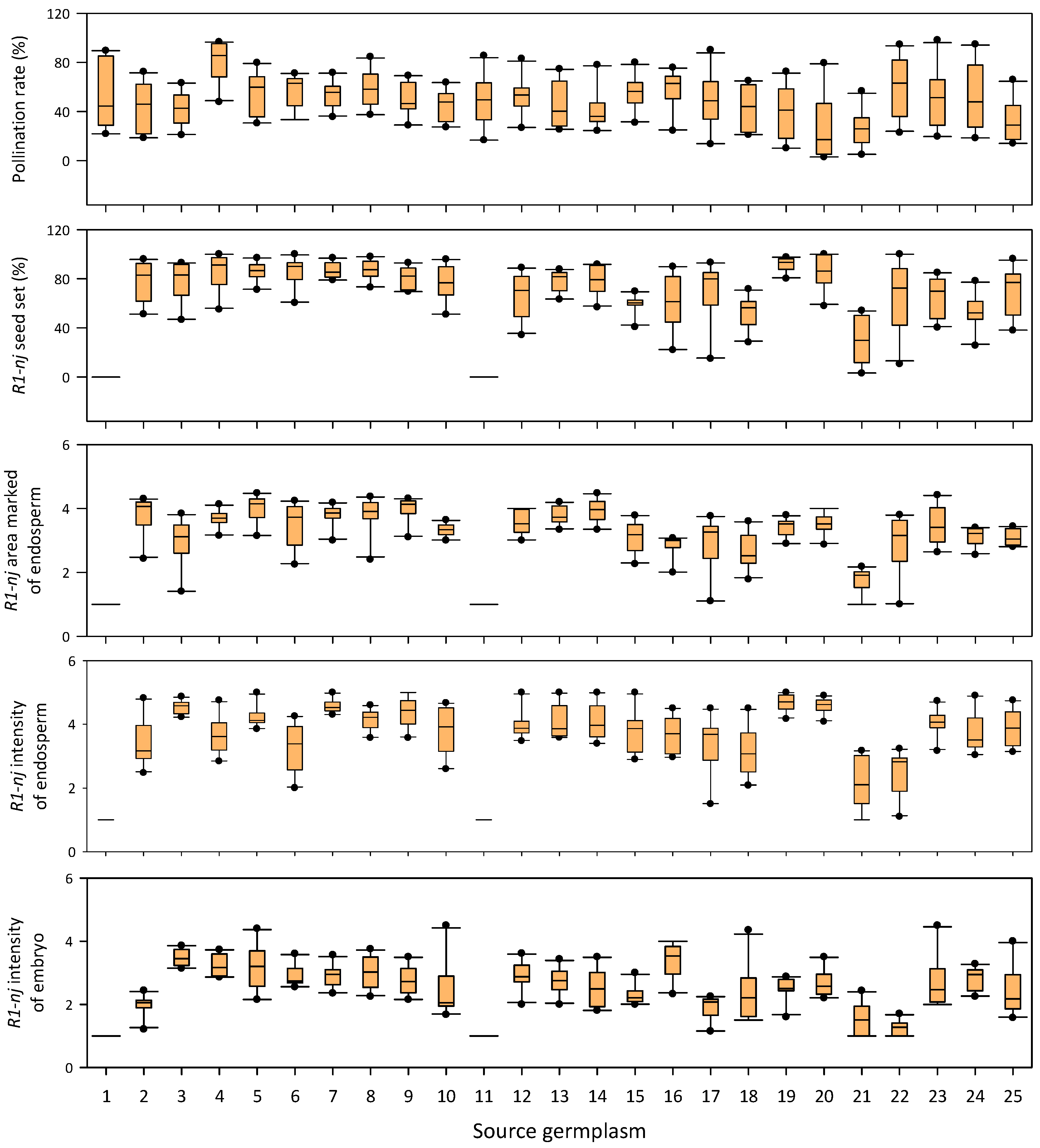 Agronomy 14 01505 g003