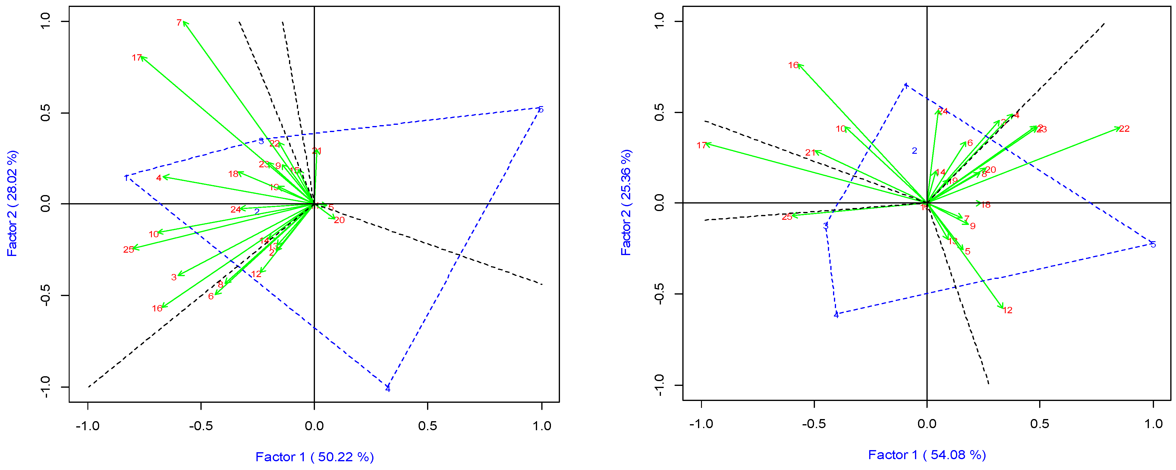 Agronomy 14 01505 g005
