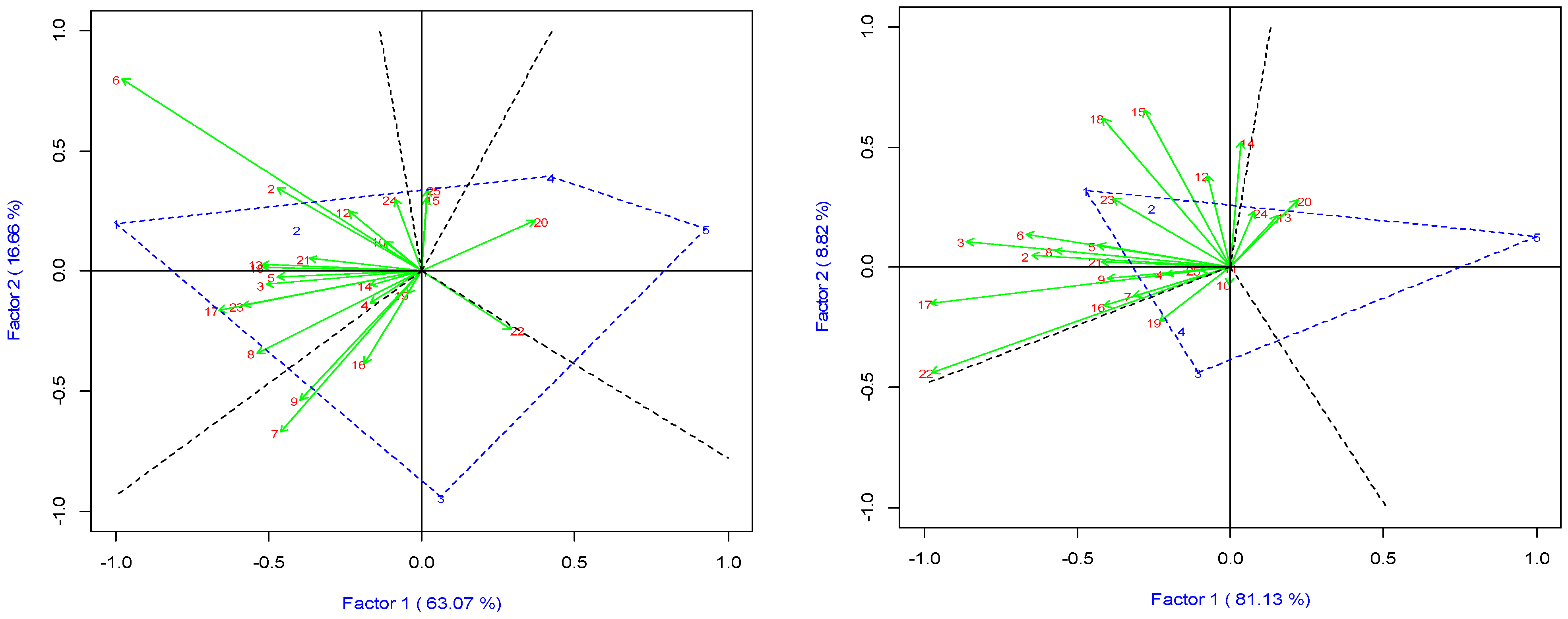 Agronomy 14 01505 g006