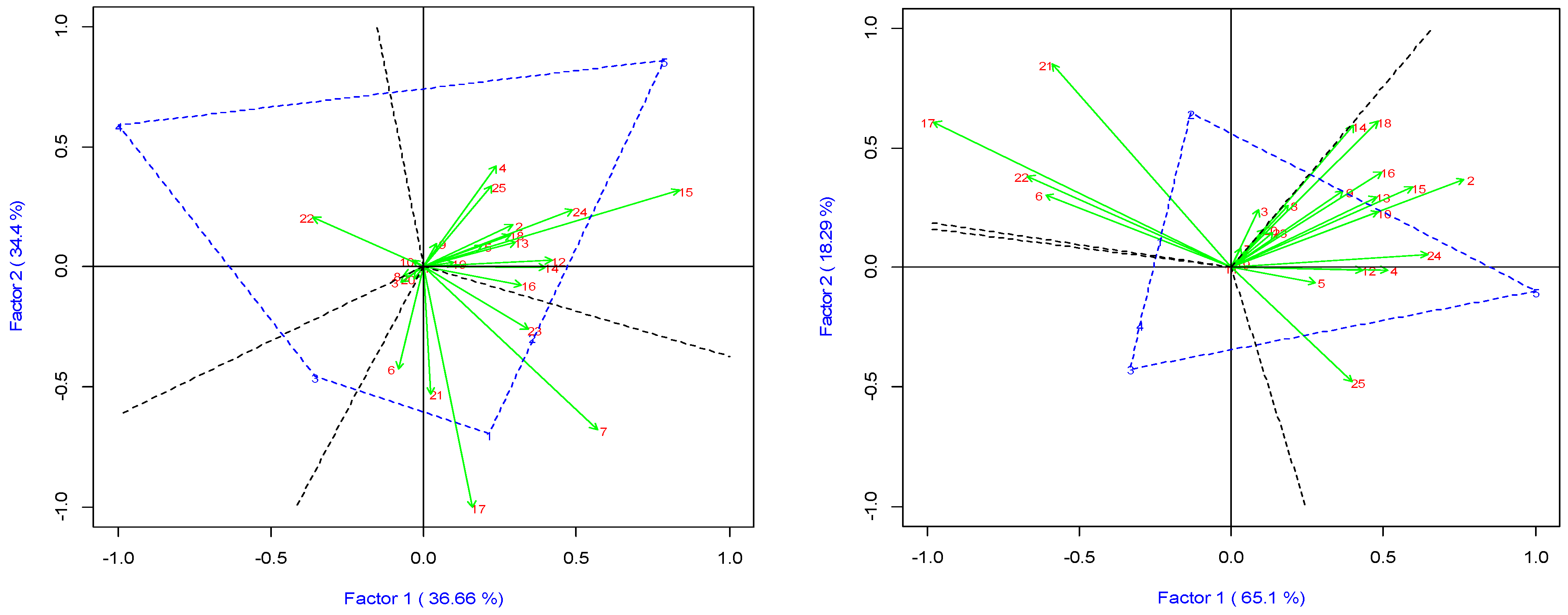 Agronomy 14 01505 g007