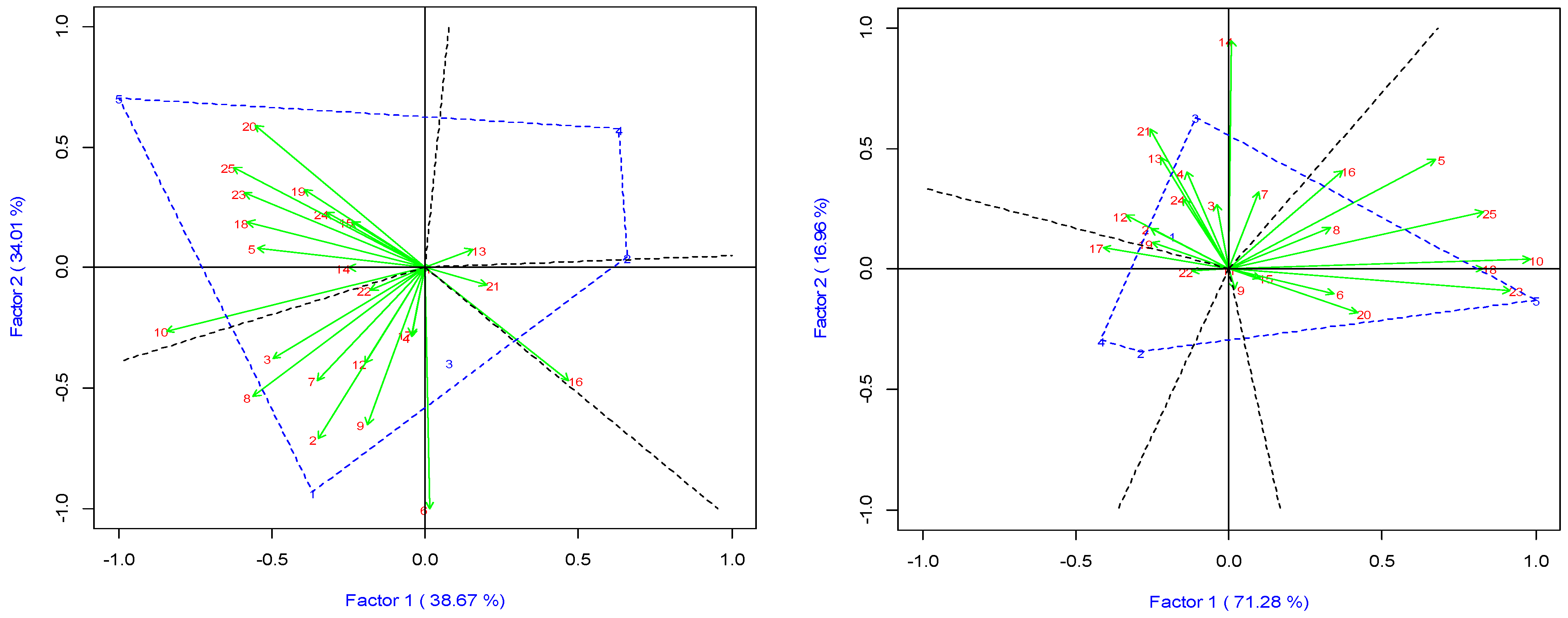 Agronomy 14 01505 g008