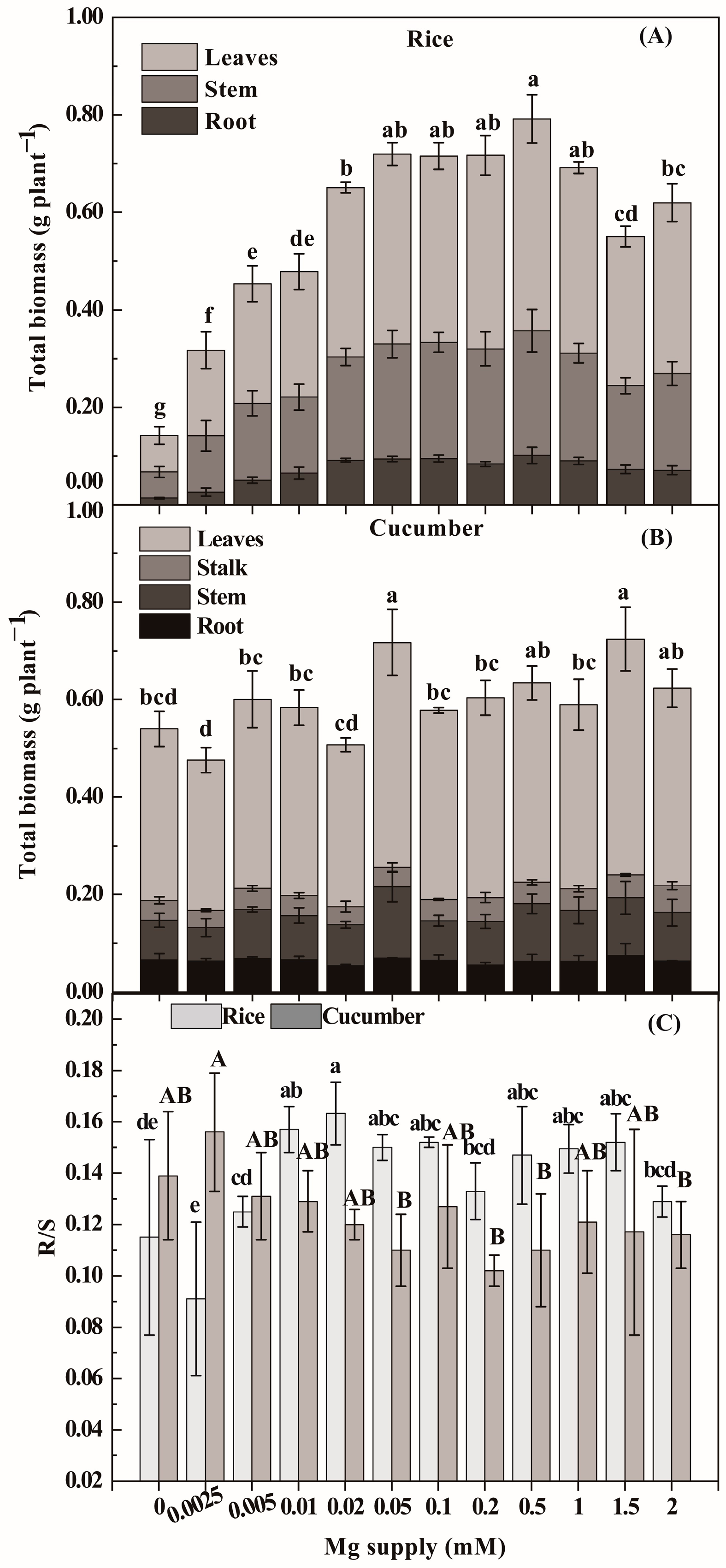 Agronomy 14 01508 g002 Agronomy 14 01508 g002