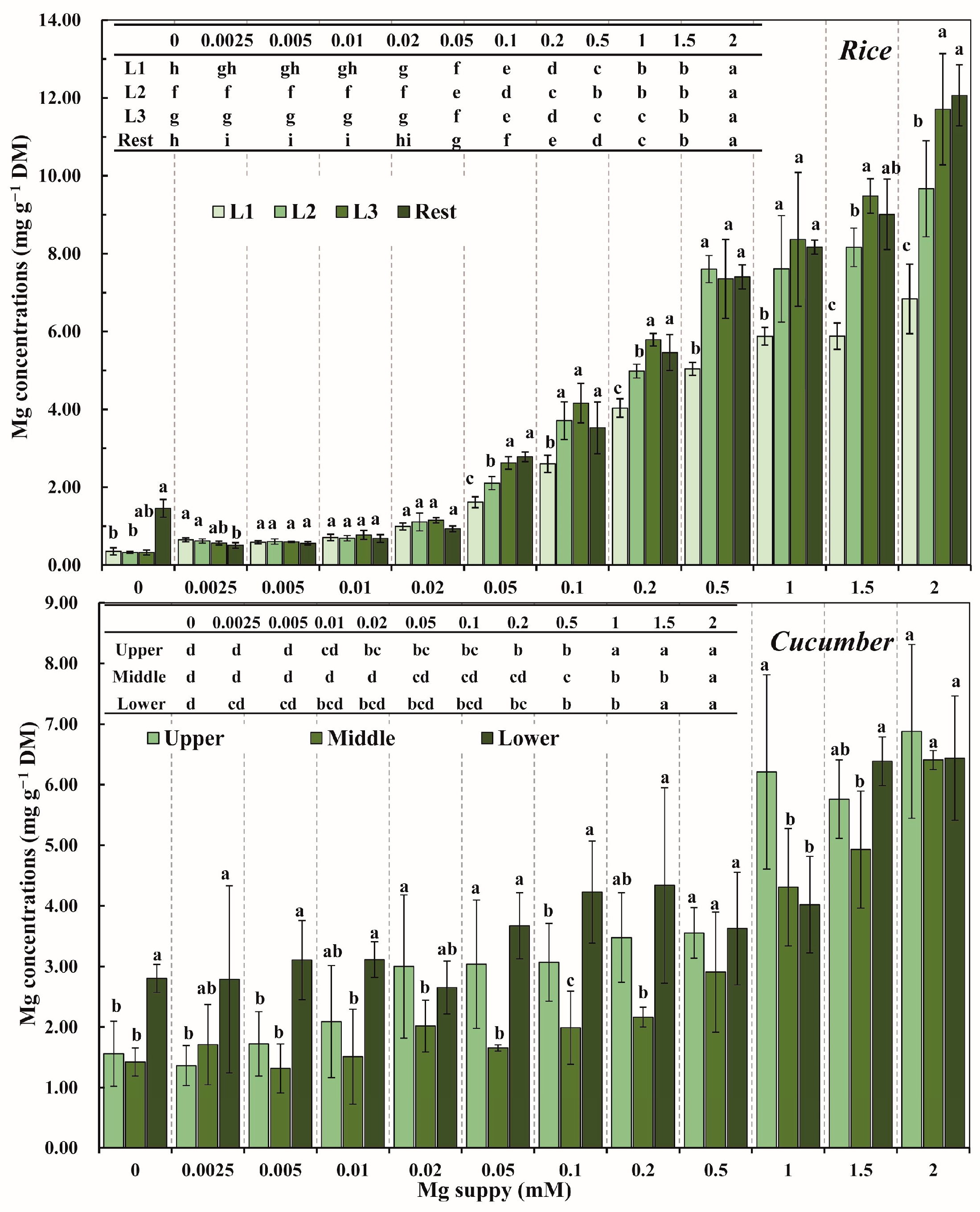 Agronomy 14 01508 g003 Agronomy 14 01508 g003
