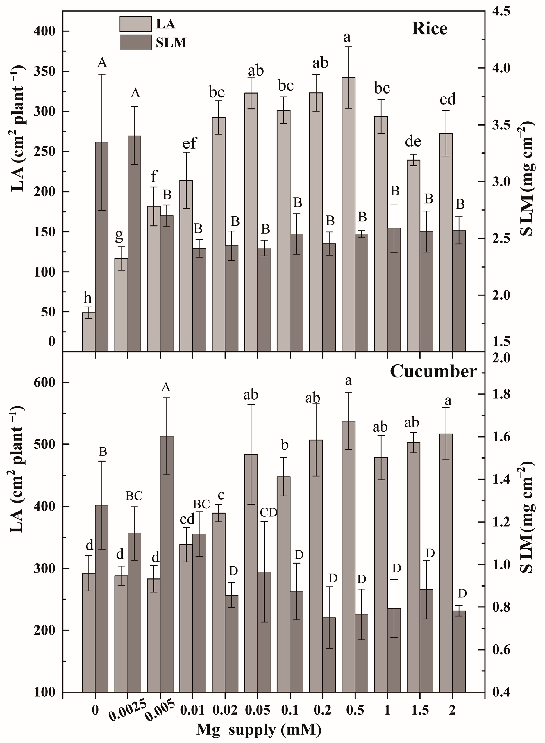Agronomy 14 01508 g005 Agronomy 14 01508 g005
