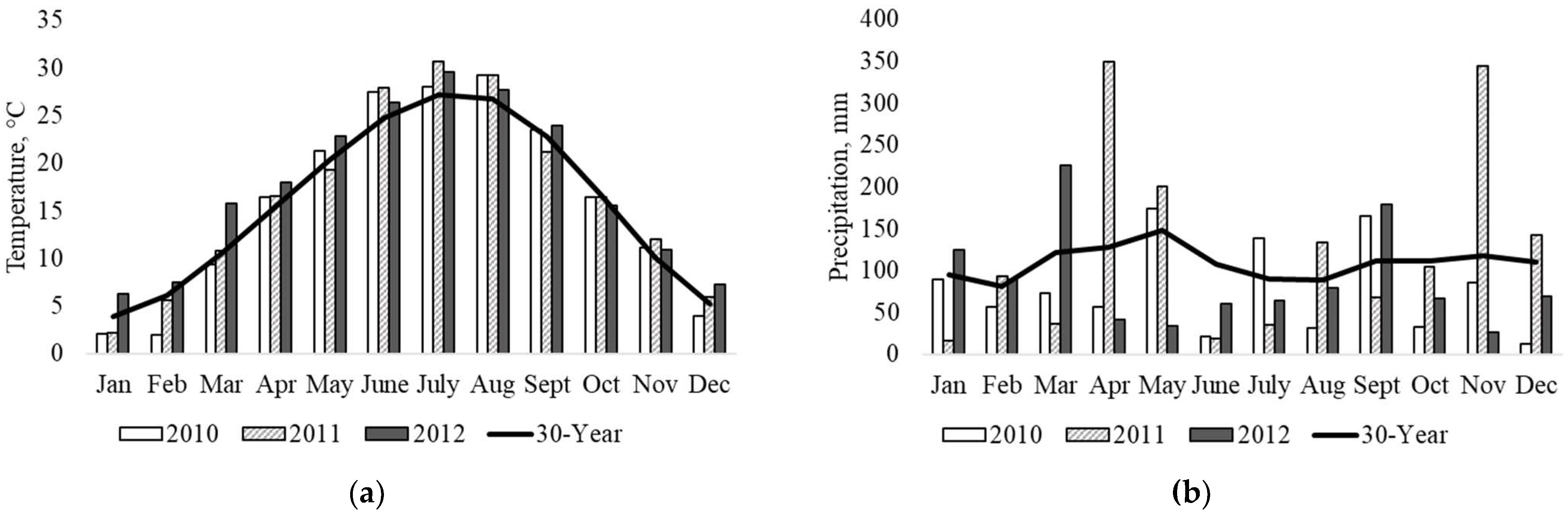 Agronomy 14 01510 g001