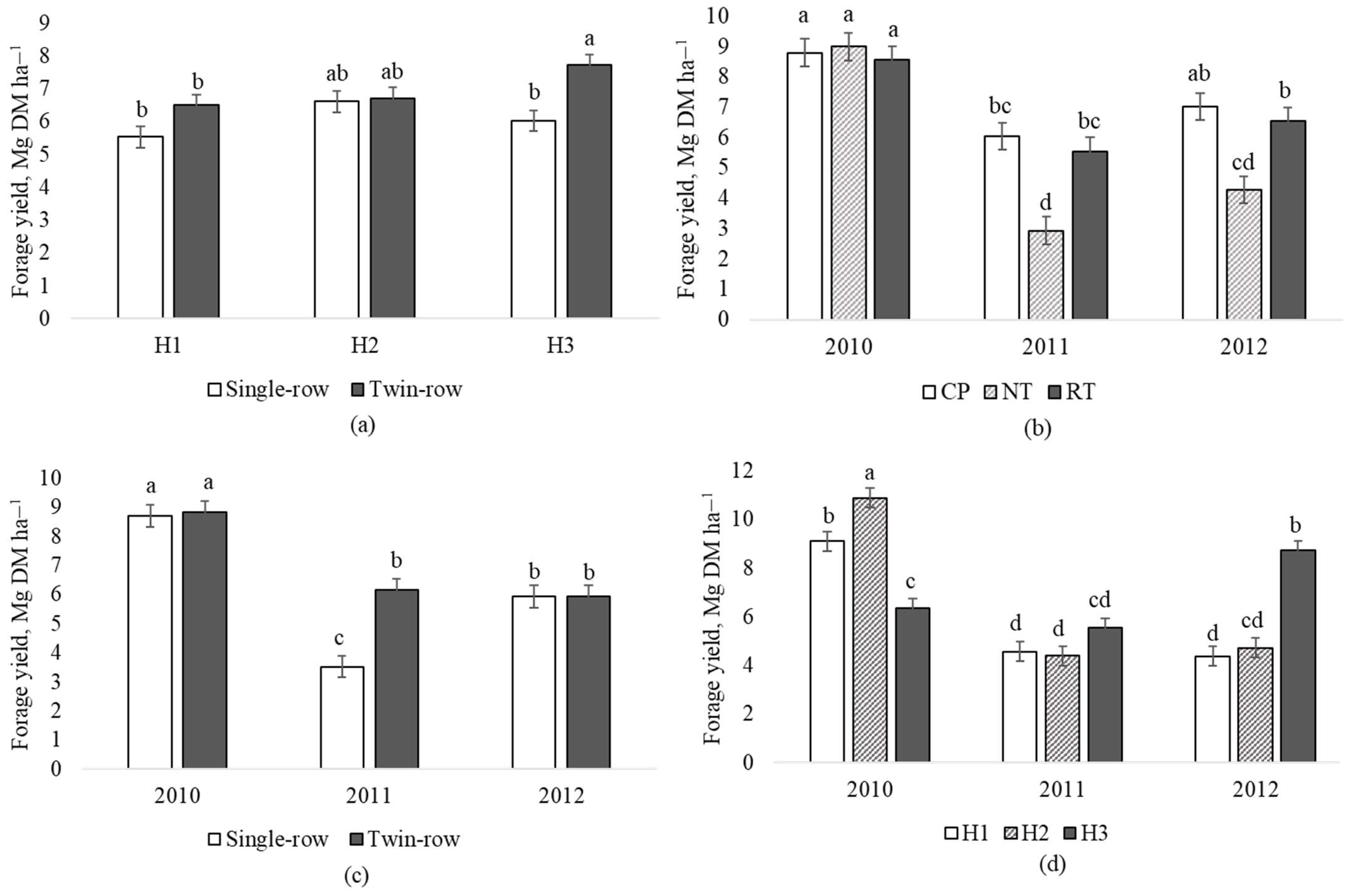 Agronomy 14 01510 g003