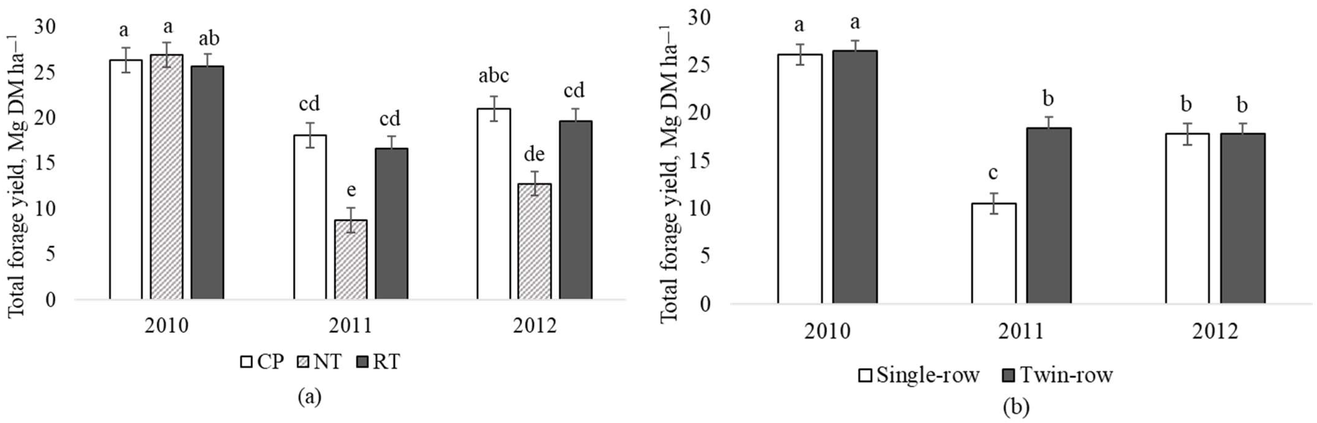 Agronomy 14 01510 g004