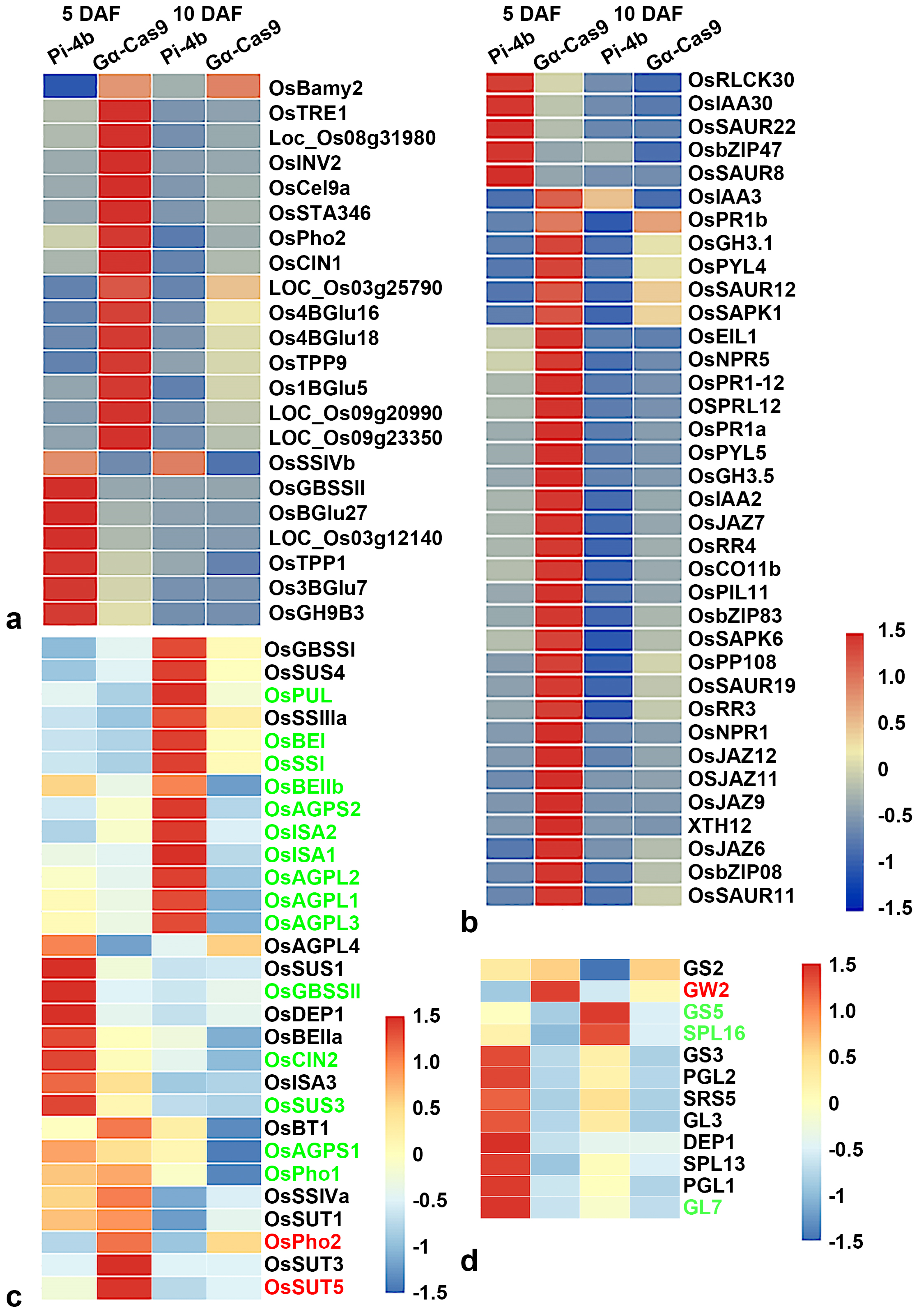 Agronomy 14 01514 g005