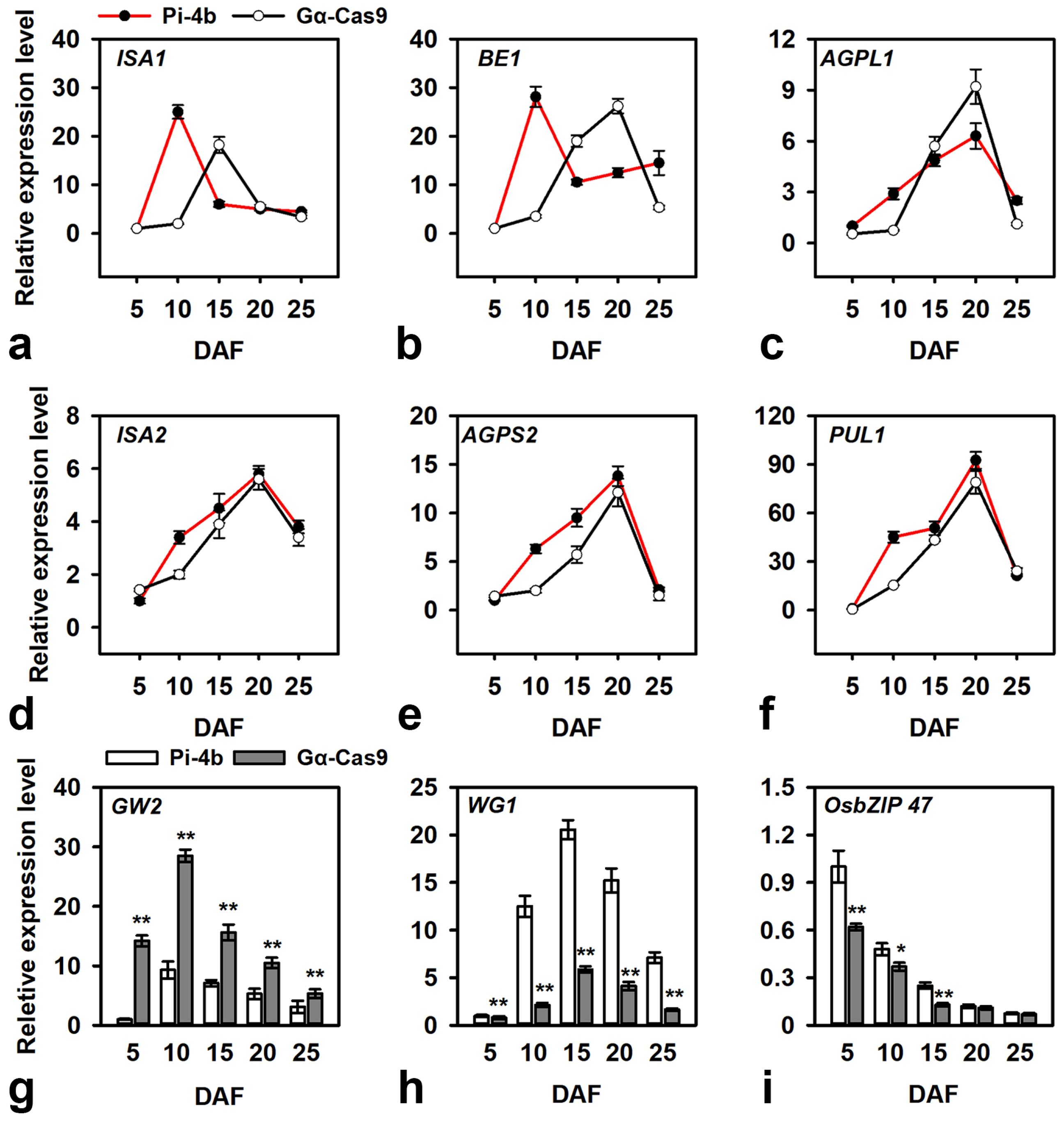 Agronomy 14 01514 g006